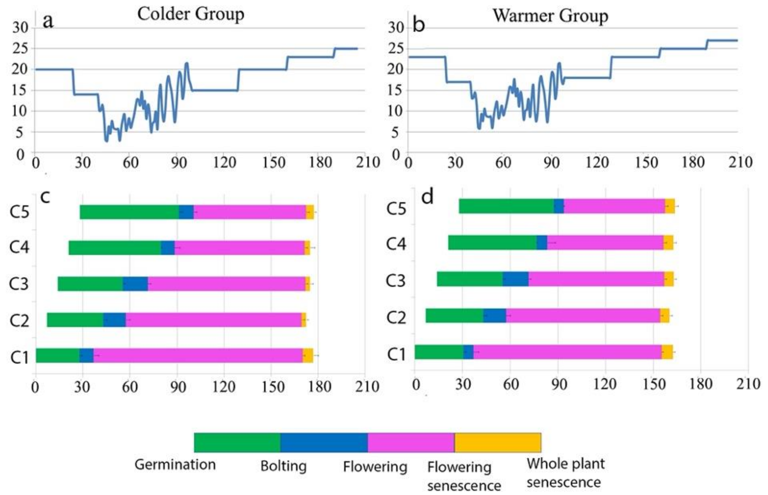 genes-free-full-text-senescence-the-compromised-time-of-death-that