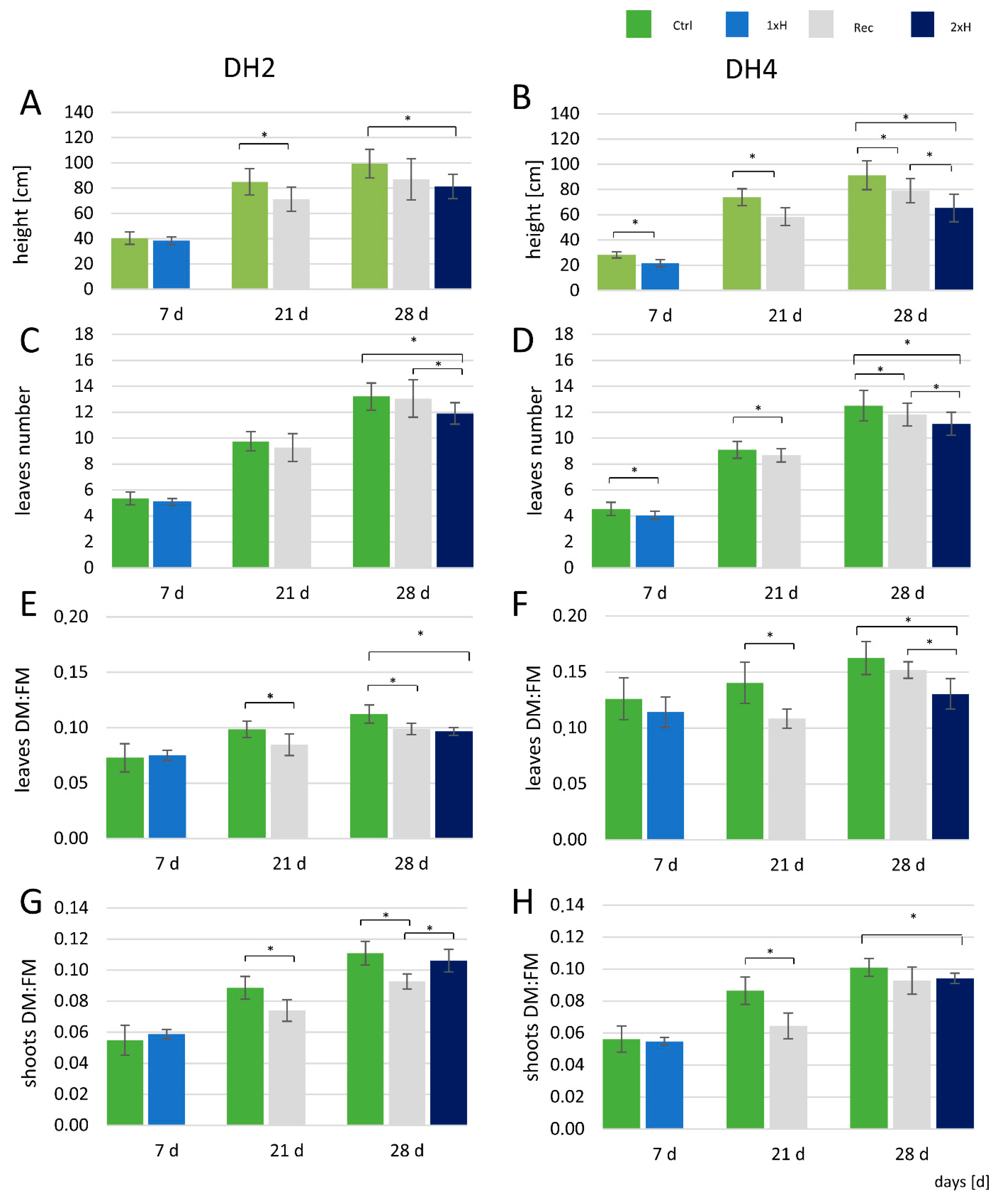 Genes 12 00189 g003