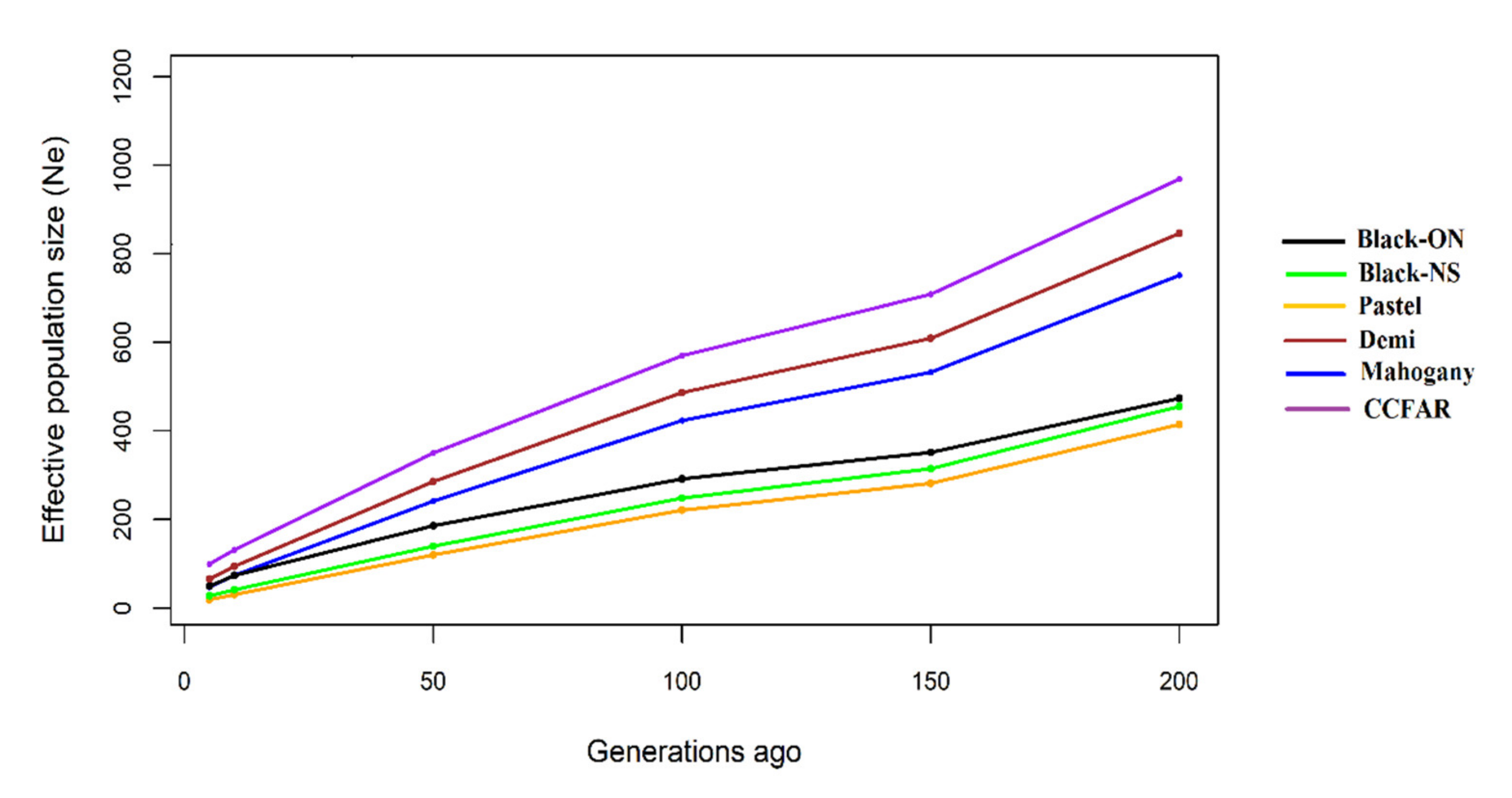 Genes 12 00258 g004 Genes 12 00258 g004