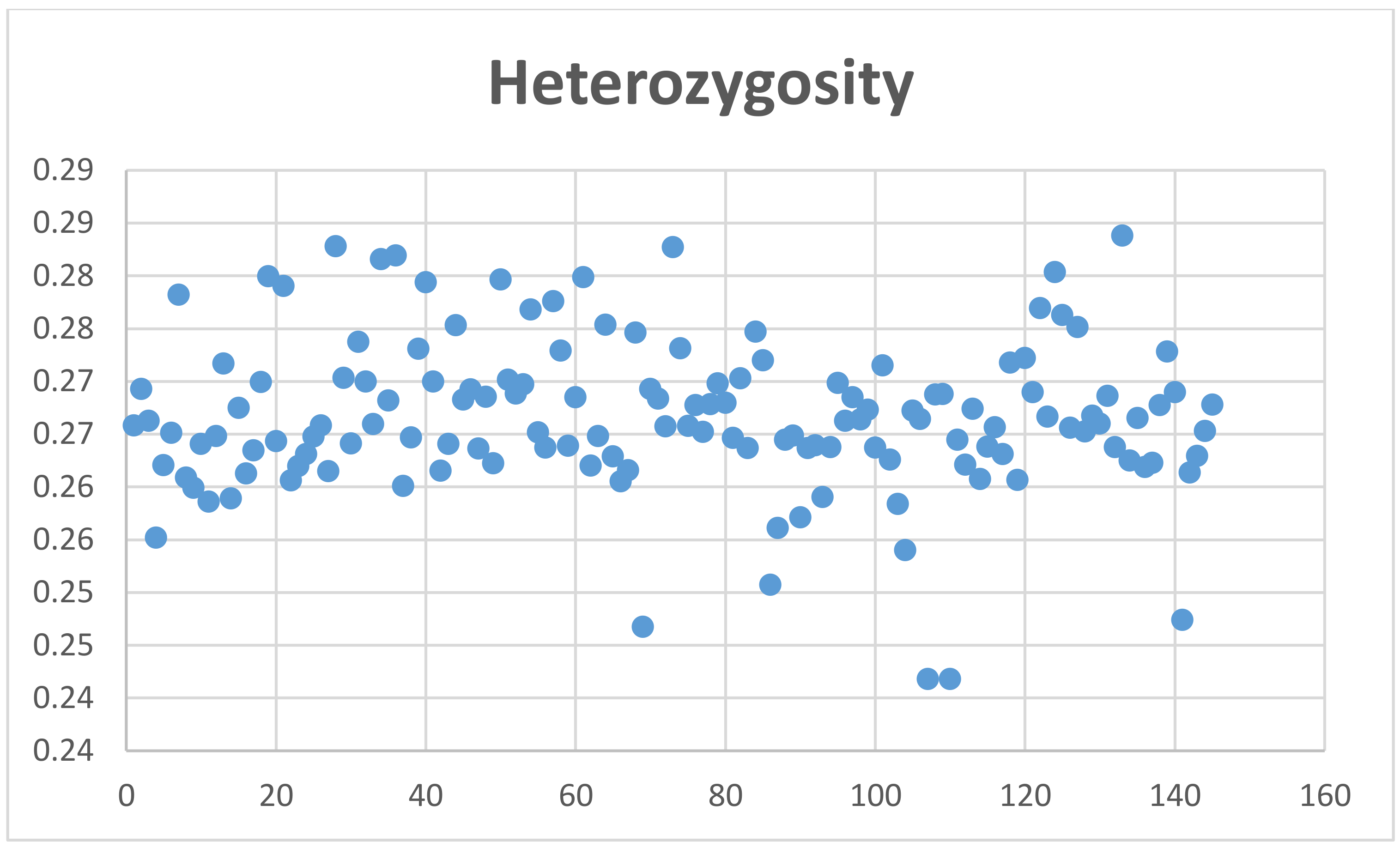 Genes 12 00291 g005 Genes 12 00291 g005