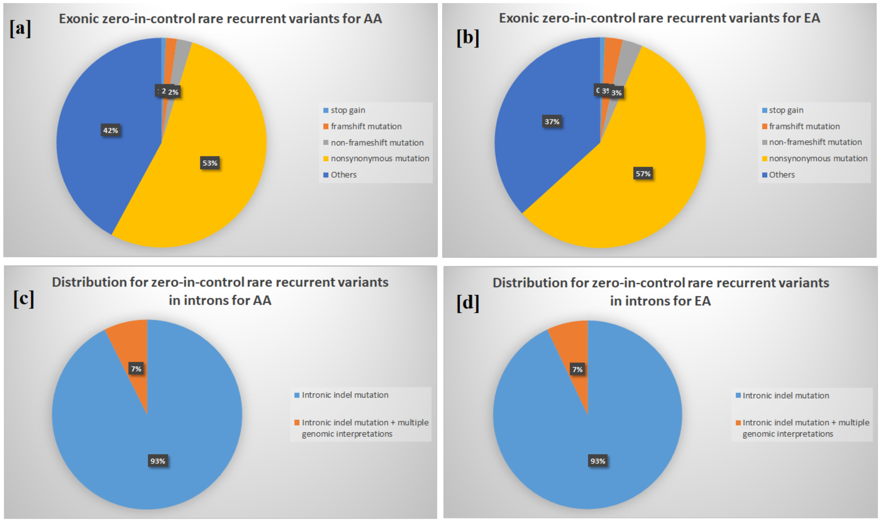 https://www.mdpi.com/genes/genes-12-00310/article_deploy/html/images/genes-12-00310-g001.png