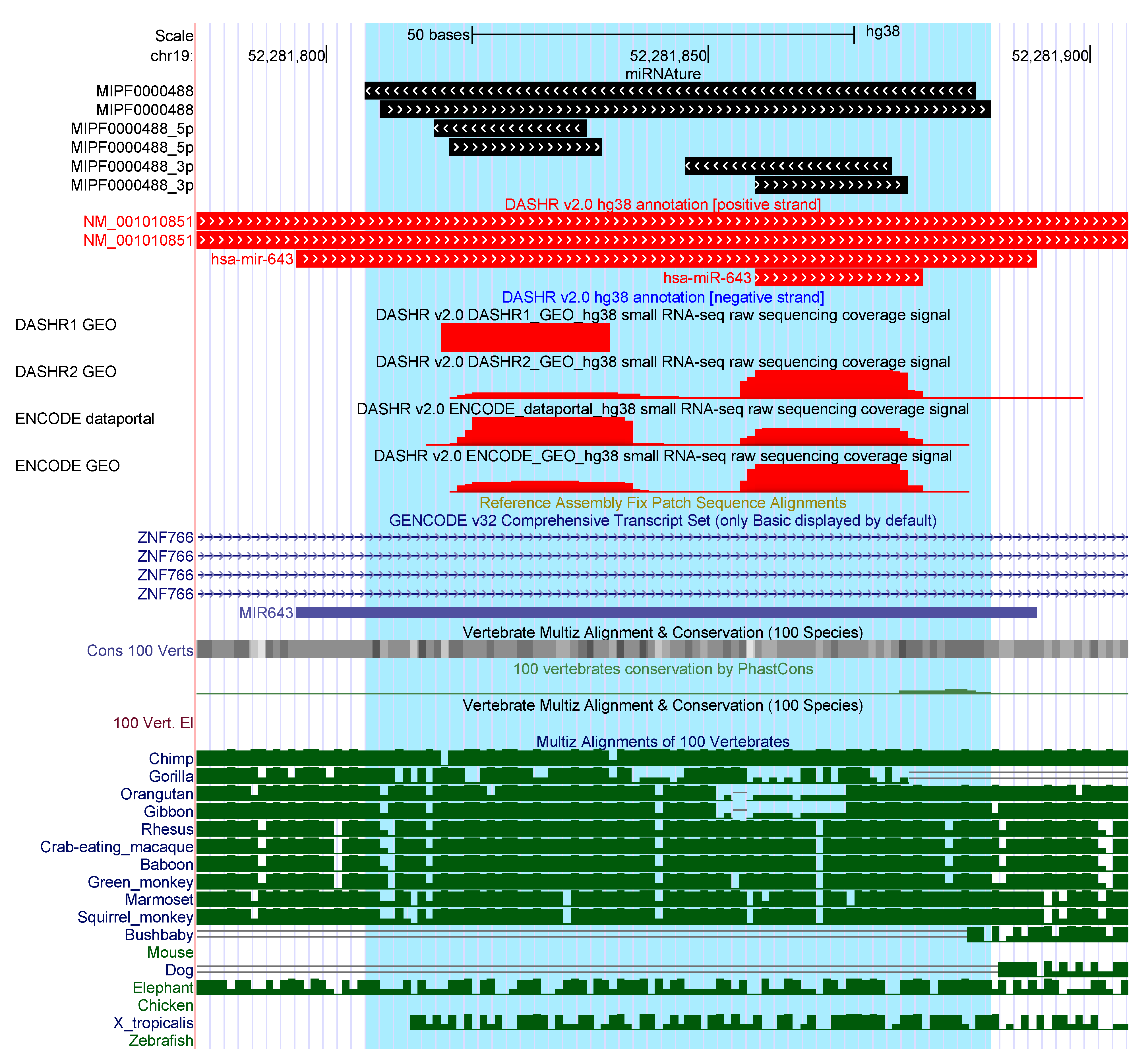 Genes 12 00348 g003 Genes 12 00348 g003