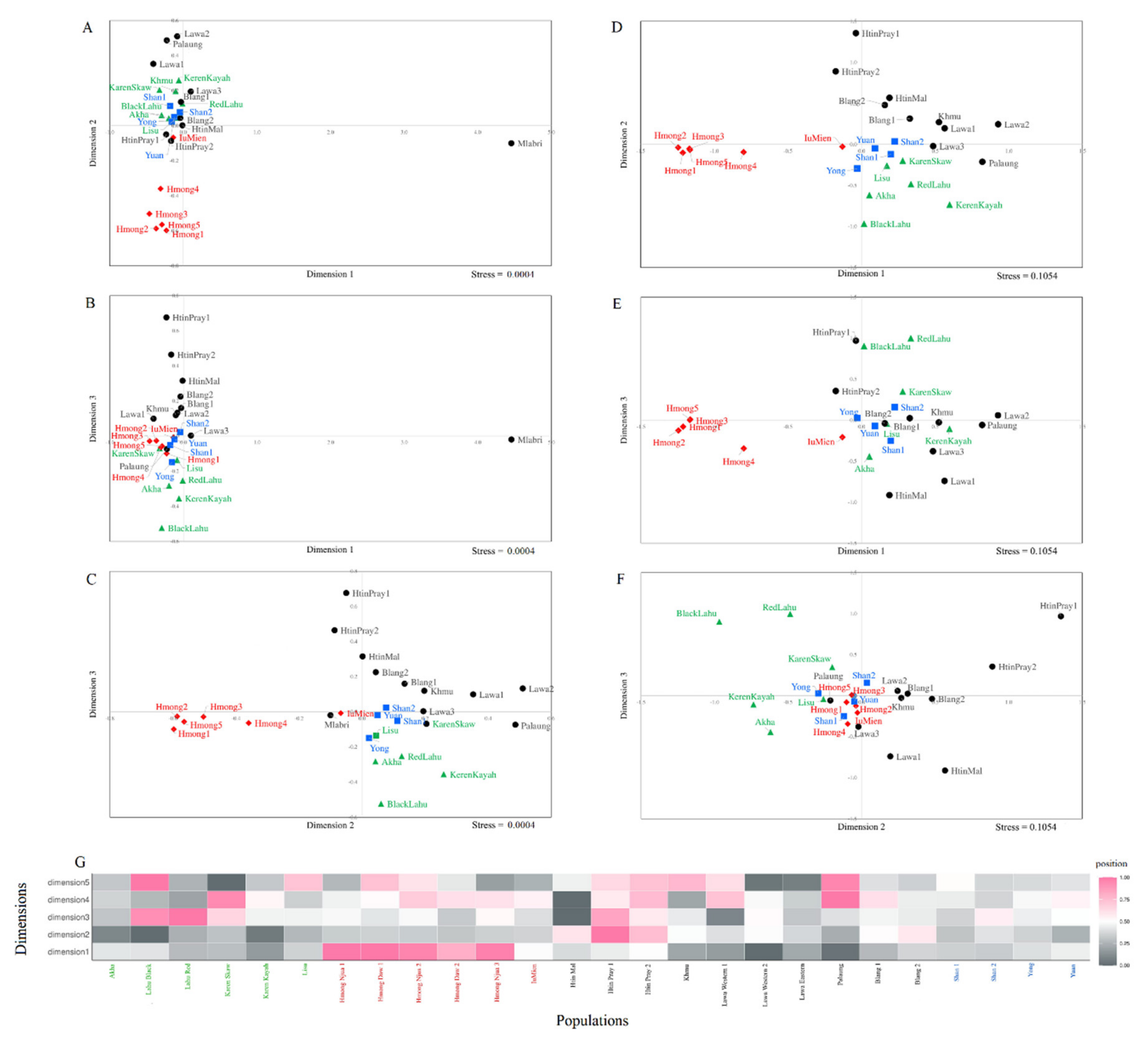 Genes 12 00383 g003 Genes 12 00383 g003