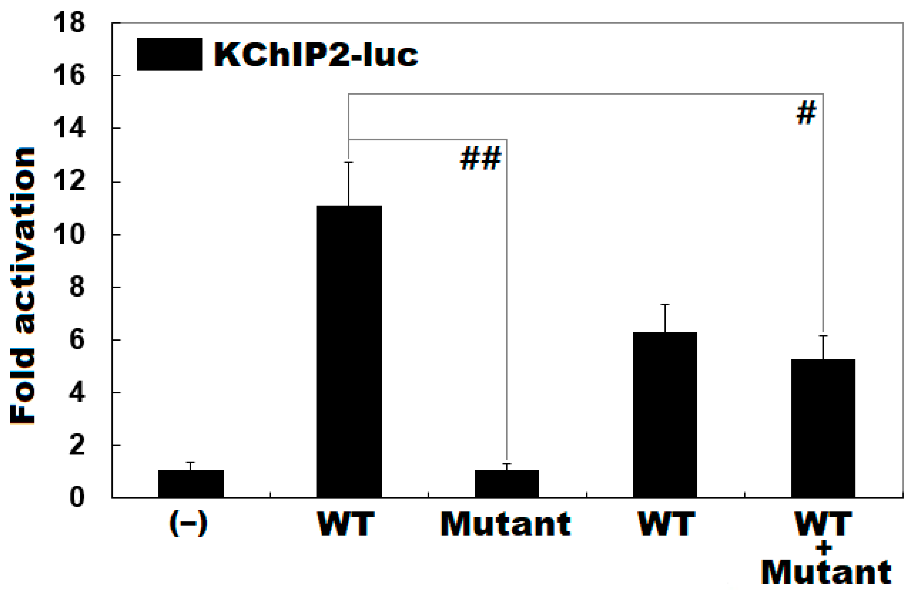 Genes 12 00408 g002