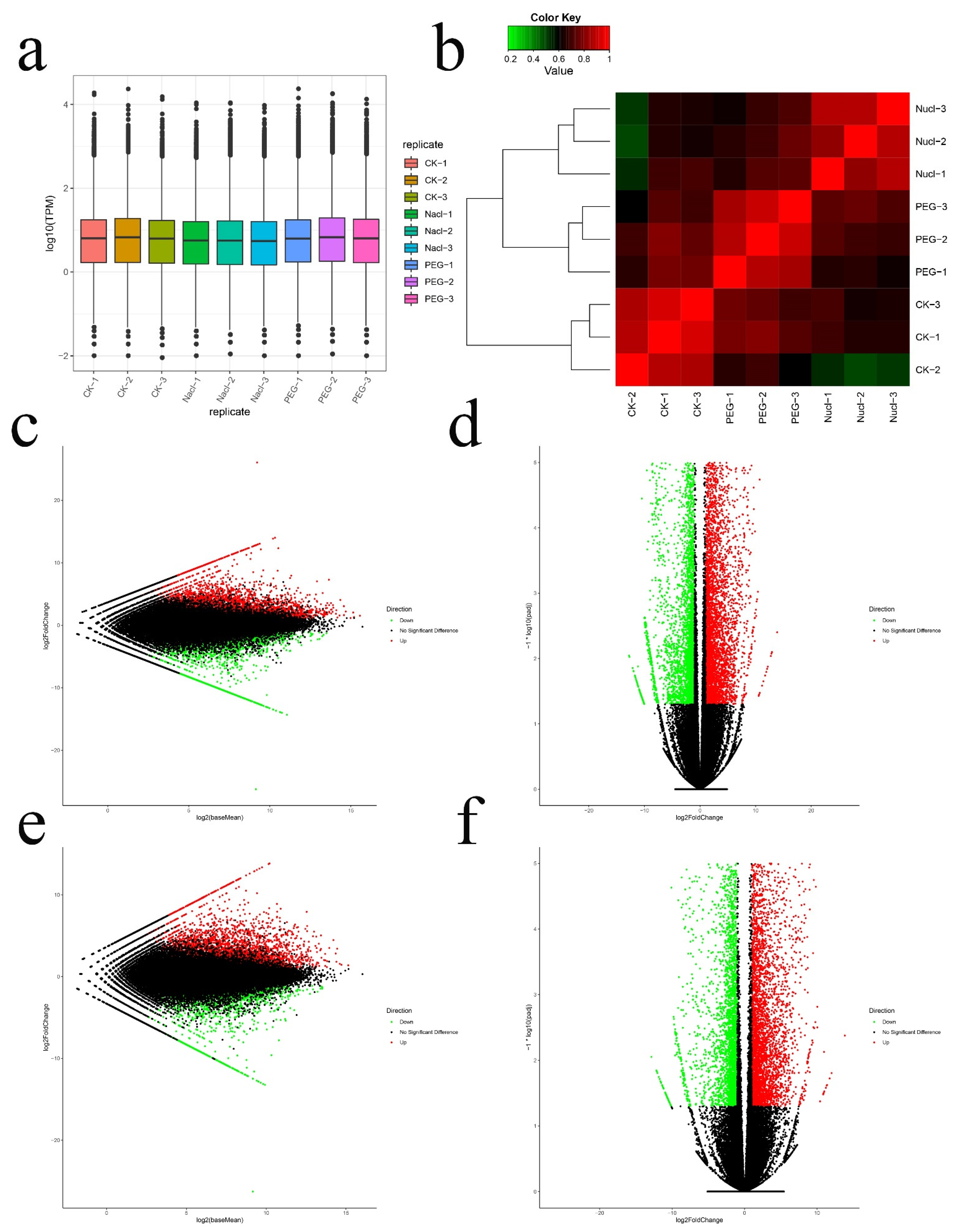 Genes 12 00434 g002 Genes 12 00434 g002