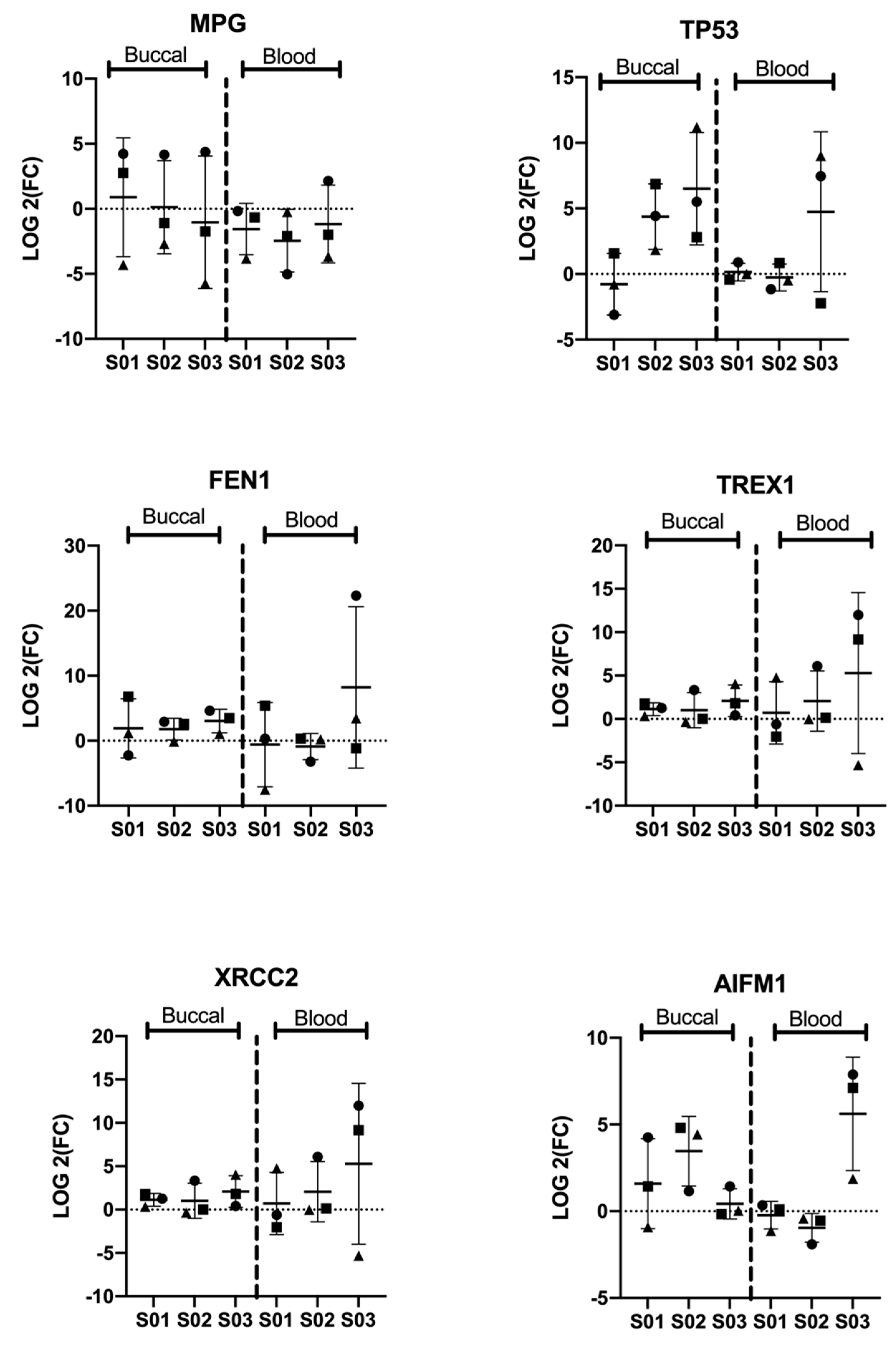 Genes 12 00448 g004 Genes 12 00448 g004