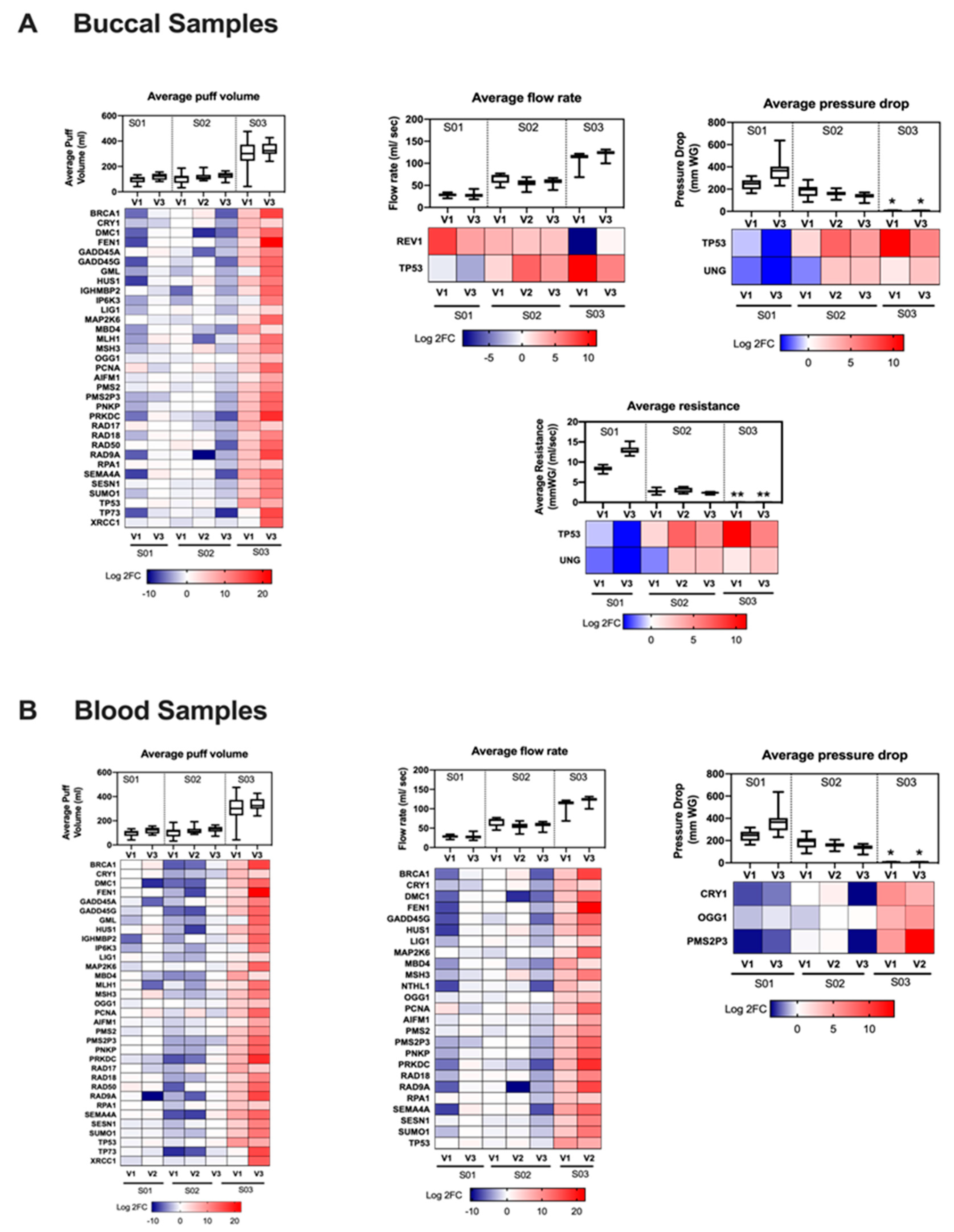 Genes 12 00448 g006 Genes 12 00448 g006