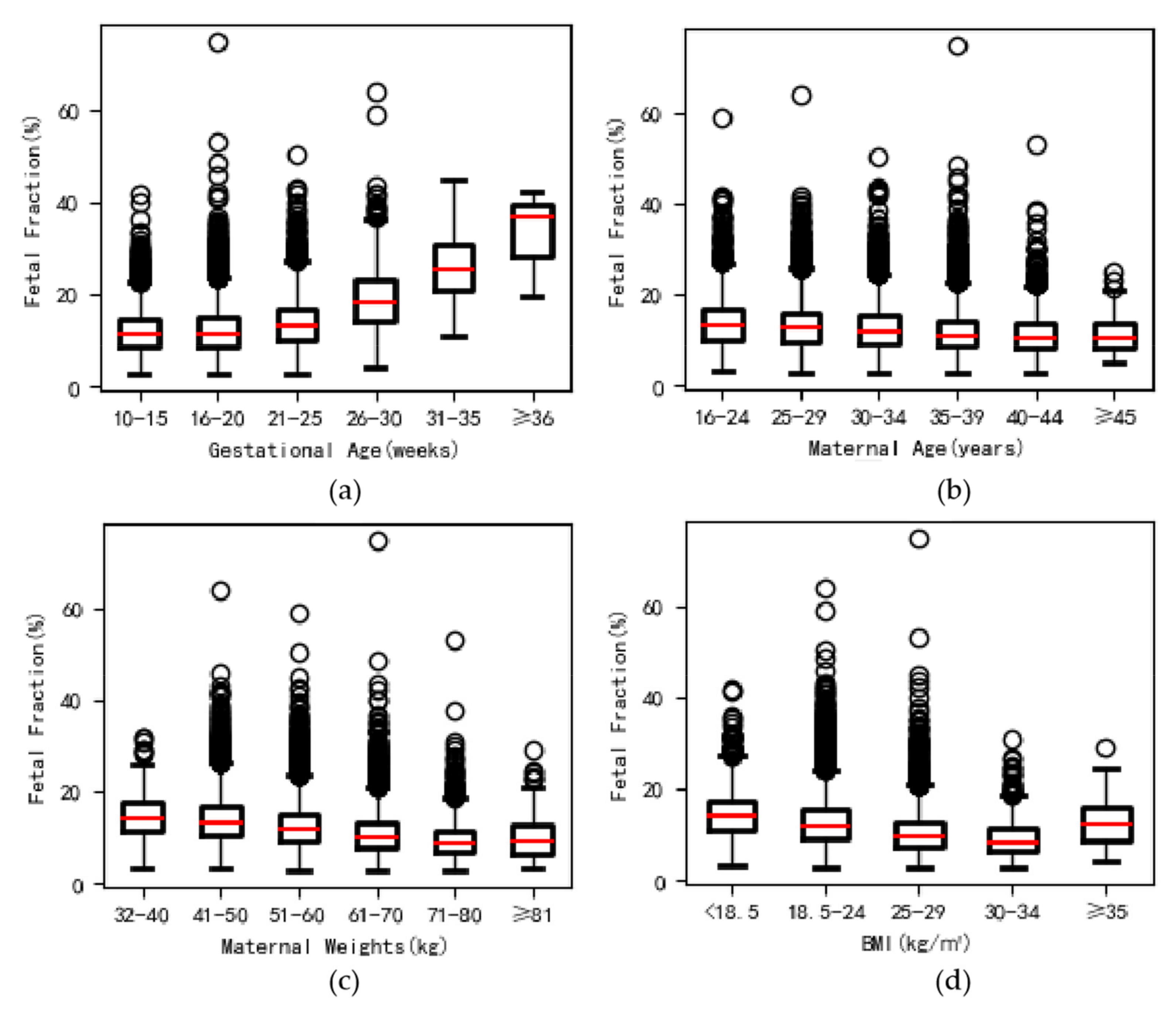 Genes | Free Full-Text | Performance Of Cell-Free DNA Screening For ...