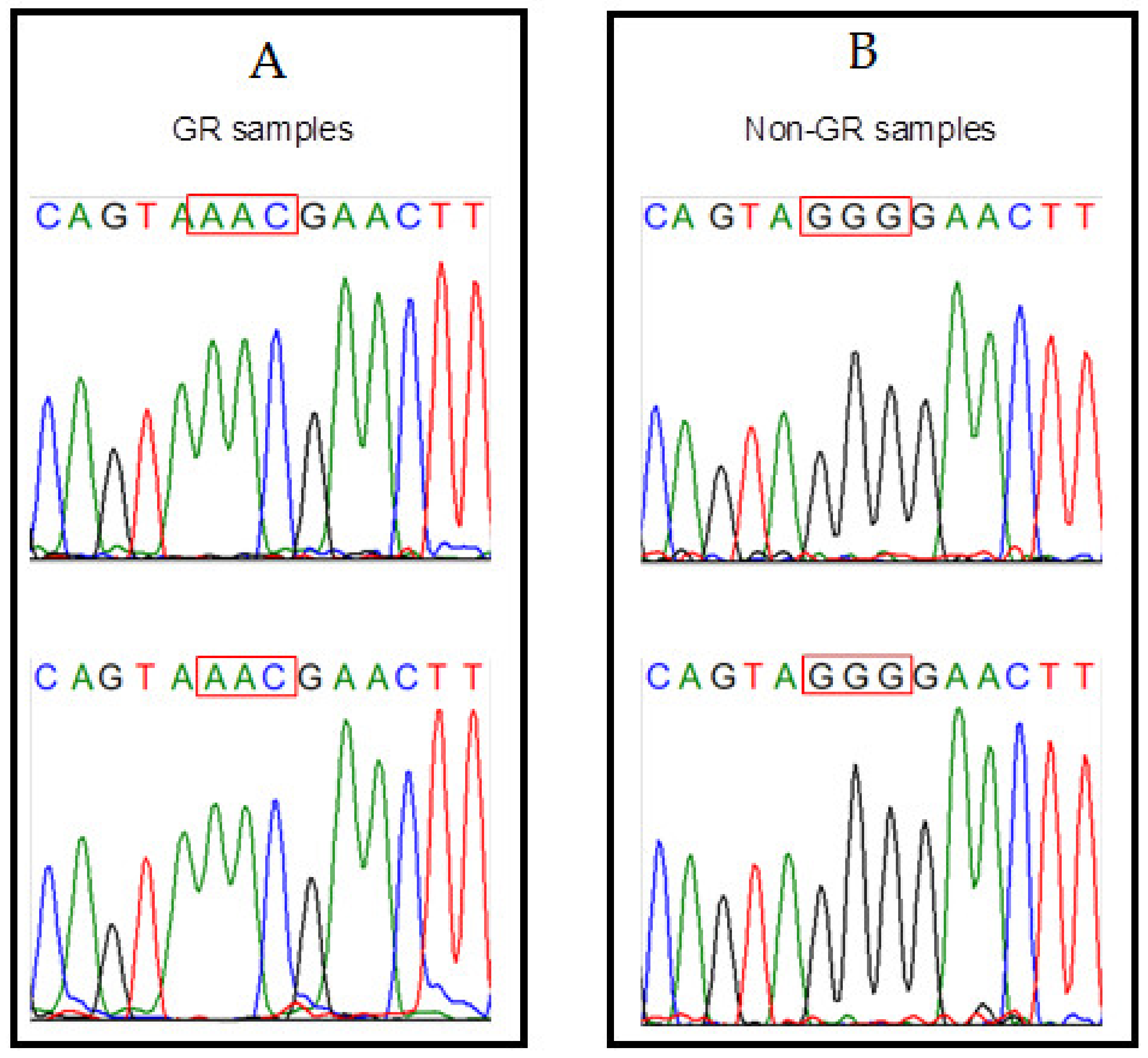 Genes Free Full Text Genotyping Of The Major Sars Cov 2 Clade By Short Amplicon High Resolution Melting Sa Hrm Analysis