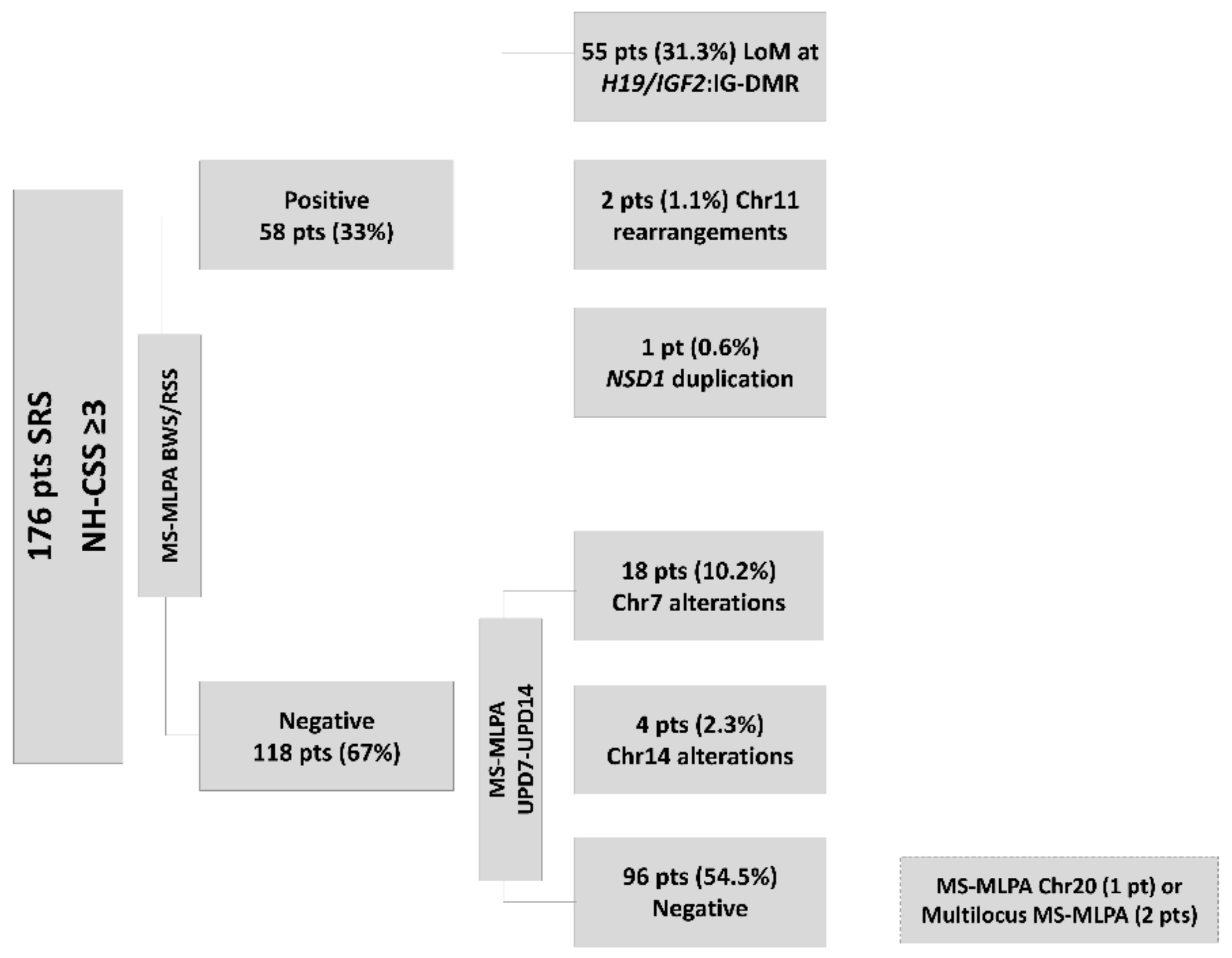 Genes 12 00588 g002 Genes 12 00588 g002