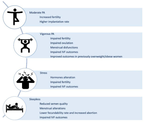 Frontiers  The pregnancy outcomes of infertile women with polycystic ovary  syndrome undergoing intrauterine insemination with different attempts of  previous ovulation induction