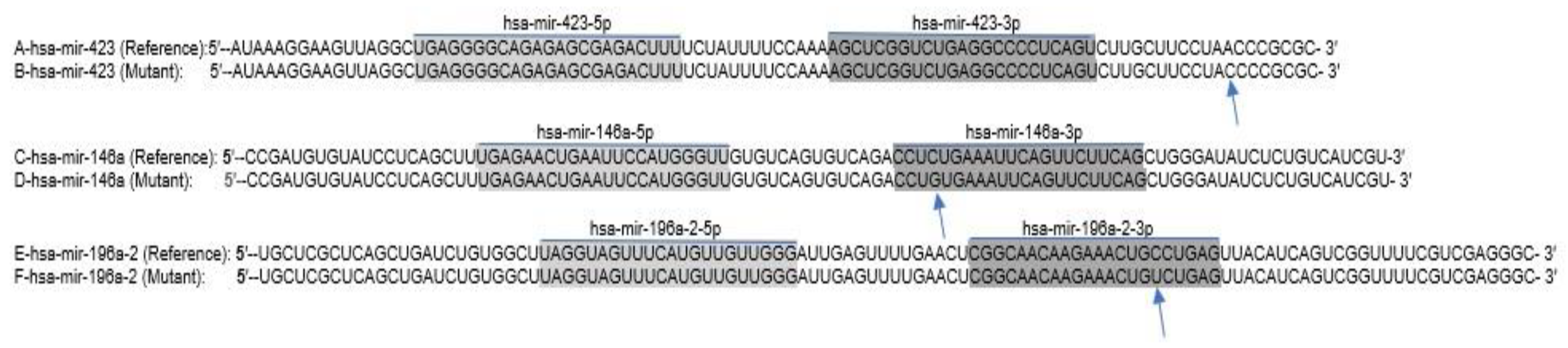Genes 12 00664 g001 Genes 12 00664 g001