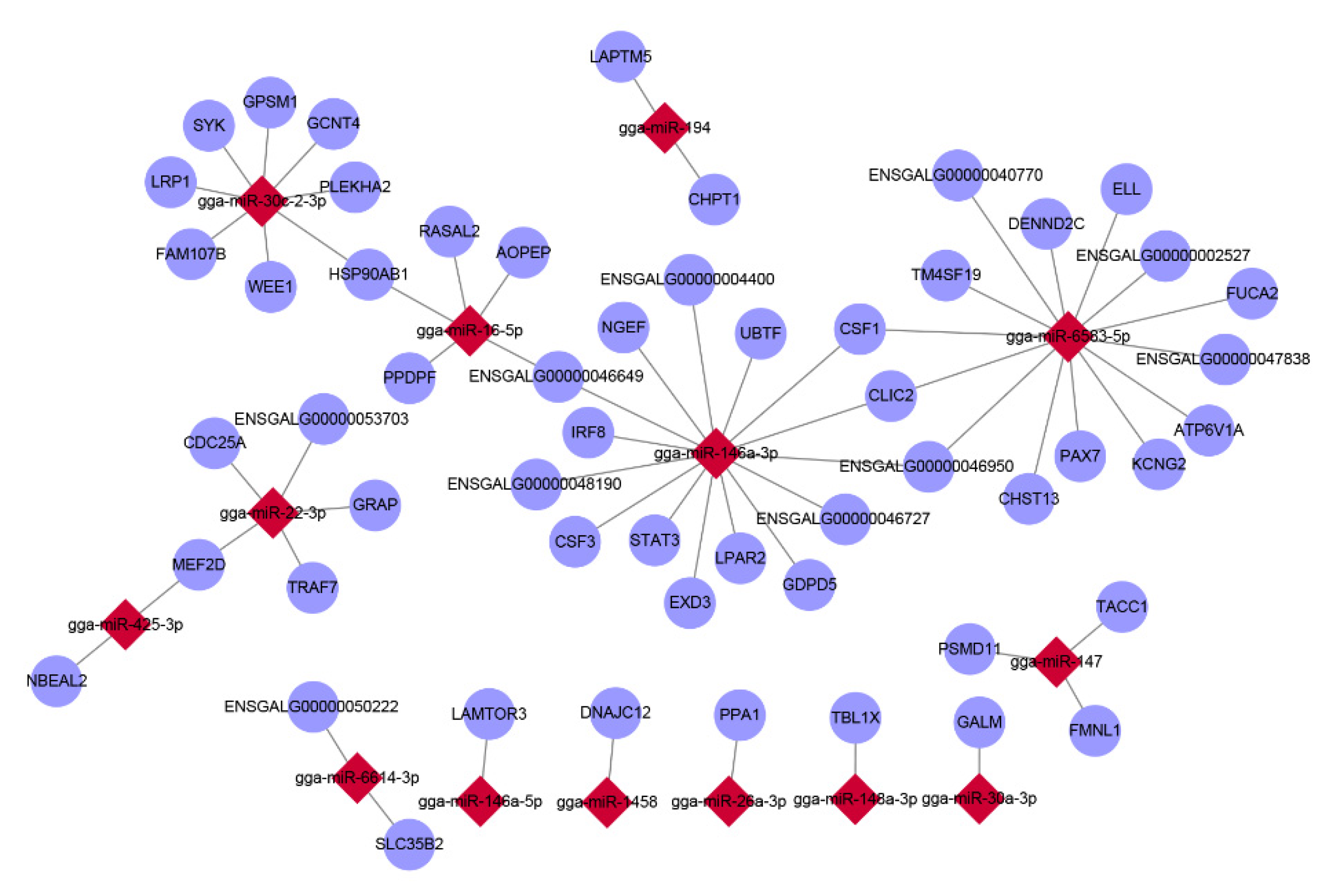 Genes 12 00760 g003 Genes 12 00760 g003