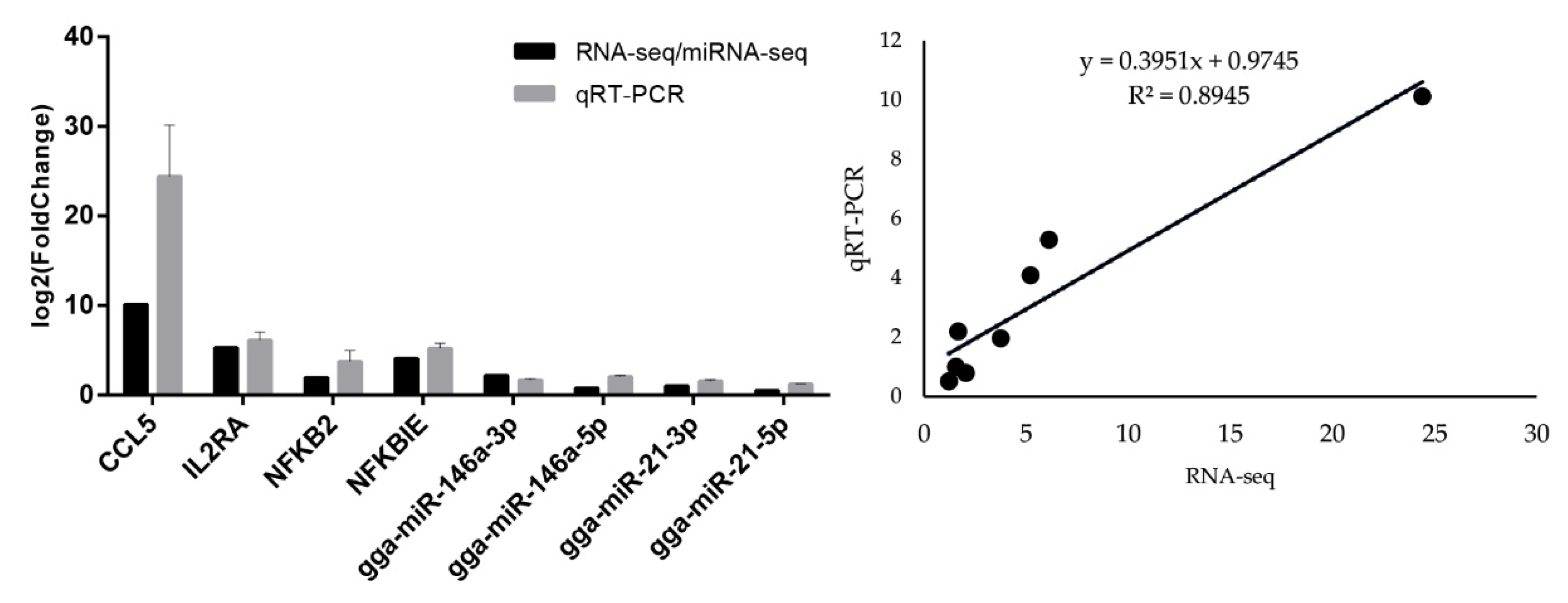 Genes 12 00760 g004 Genes 12 00760 g004