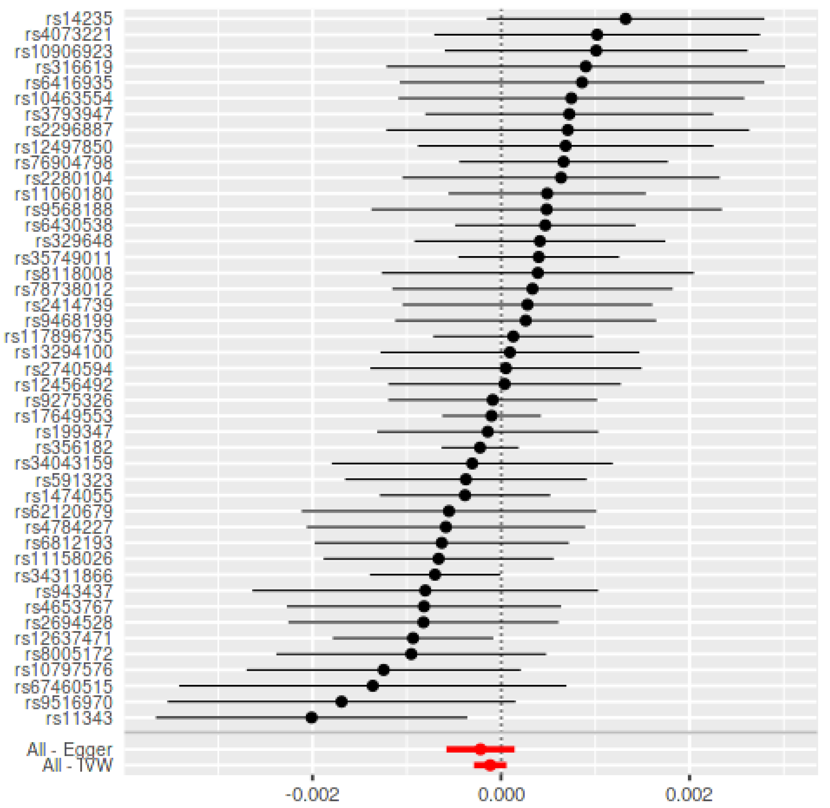 Genes 12 00772 g003 Genes 12 00772 g003