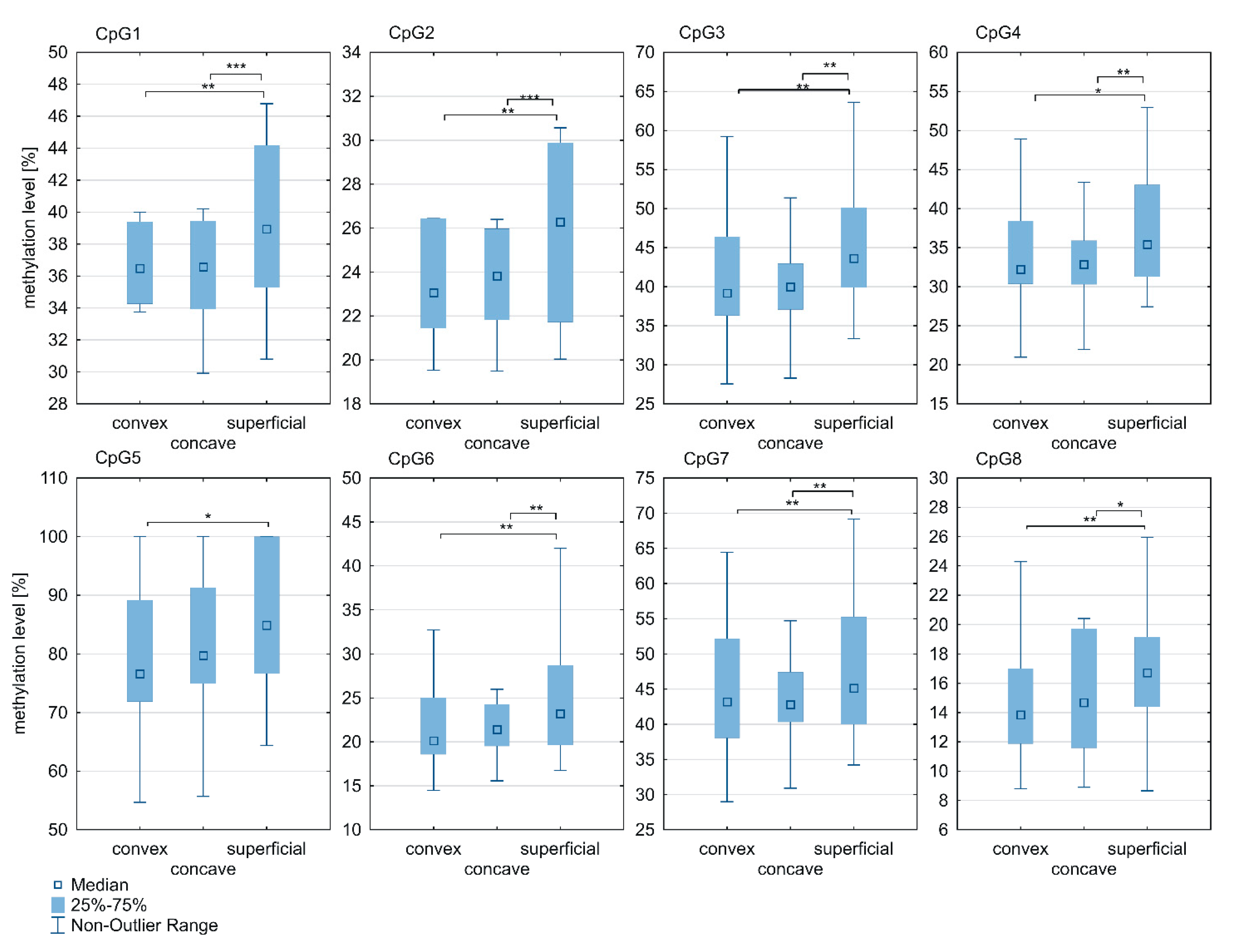 Genes 12 00790 g004 Genes 12 00790 g004