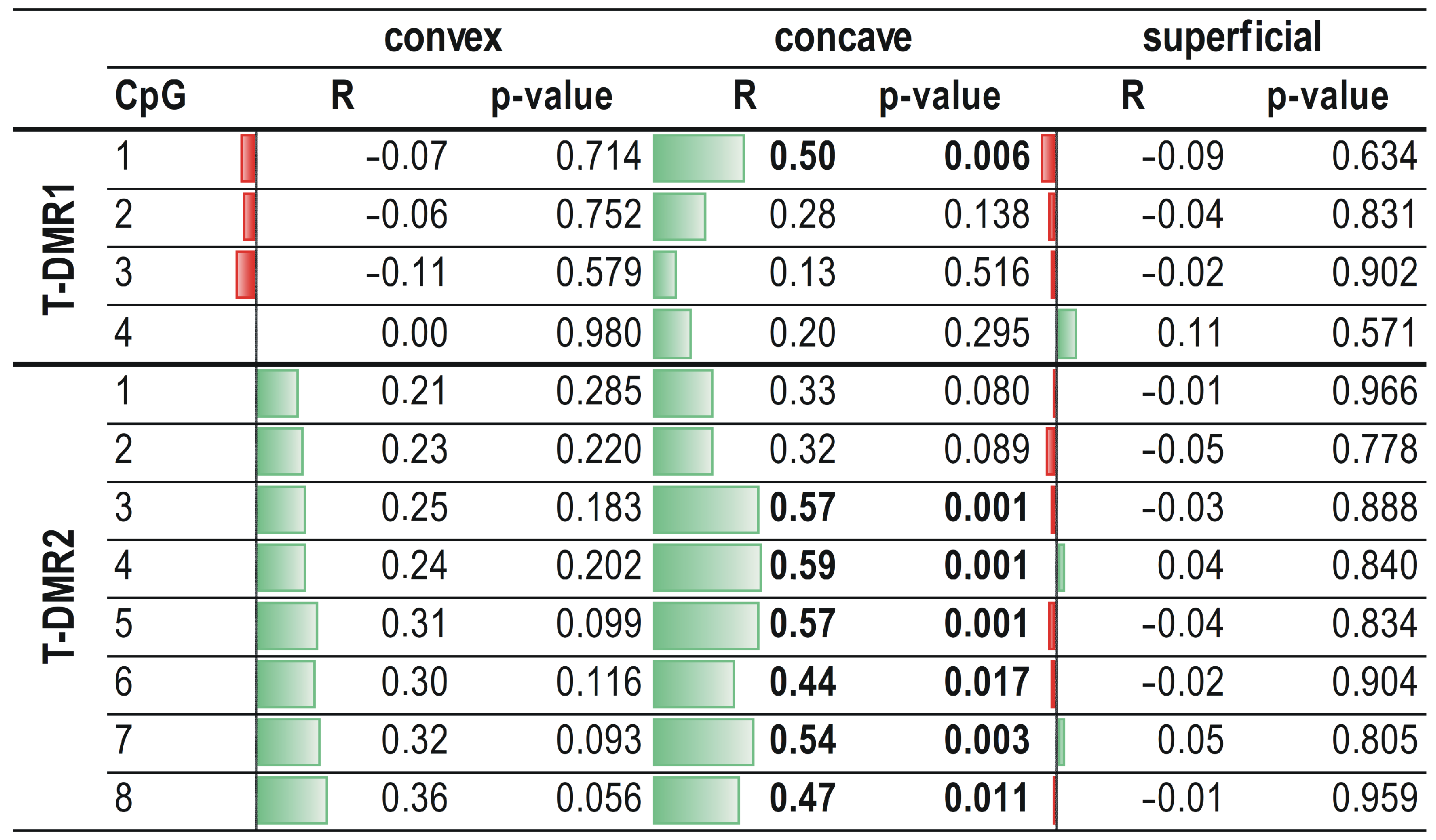 Genes 12 00790 g005 Genes 12 00790 g005