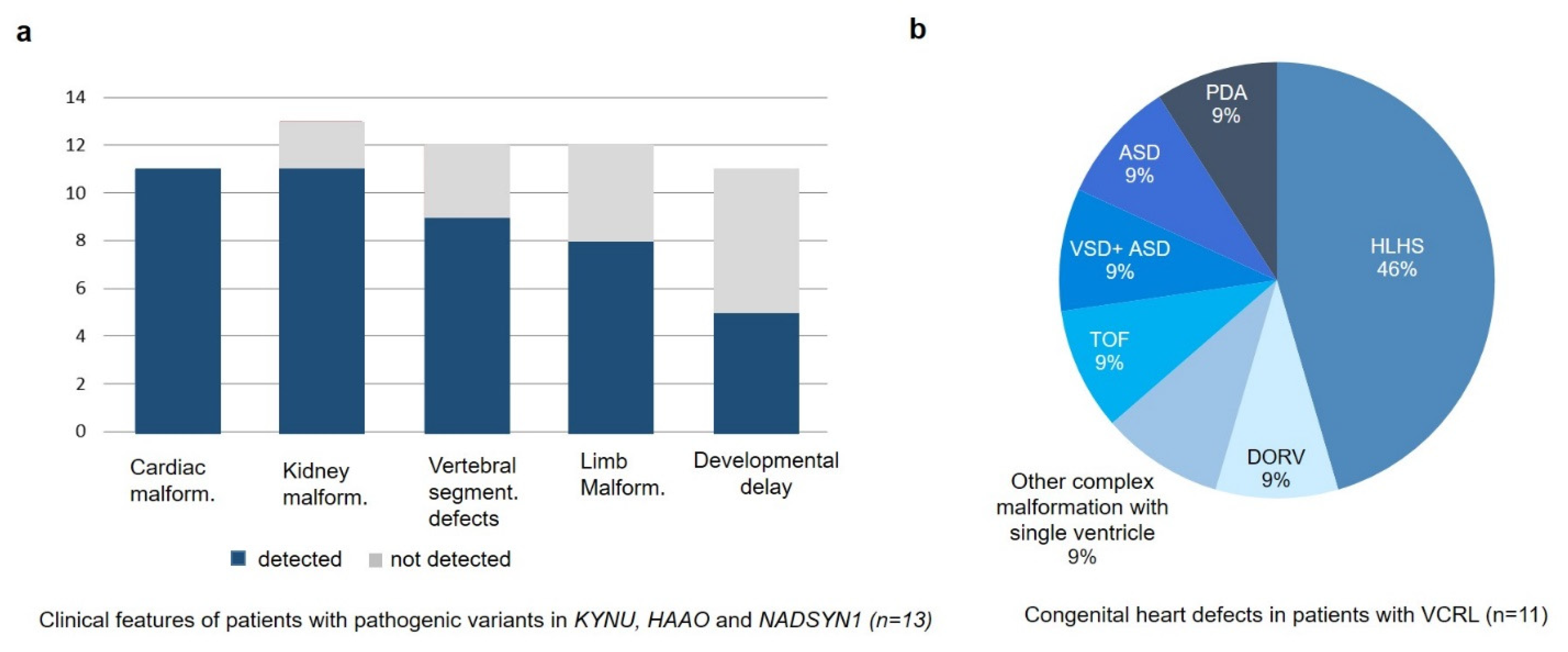Genes 12 00879 g005