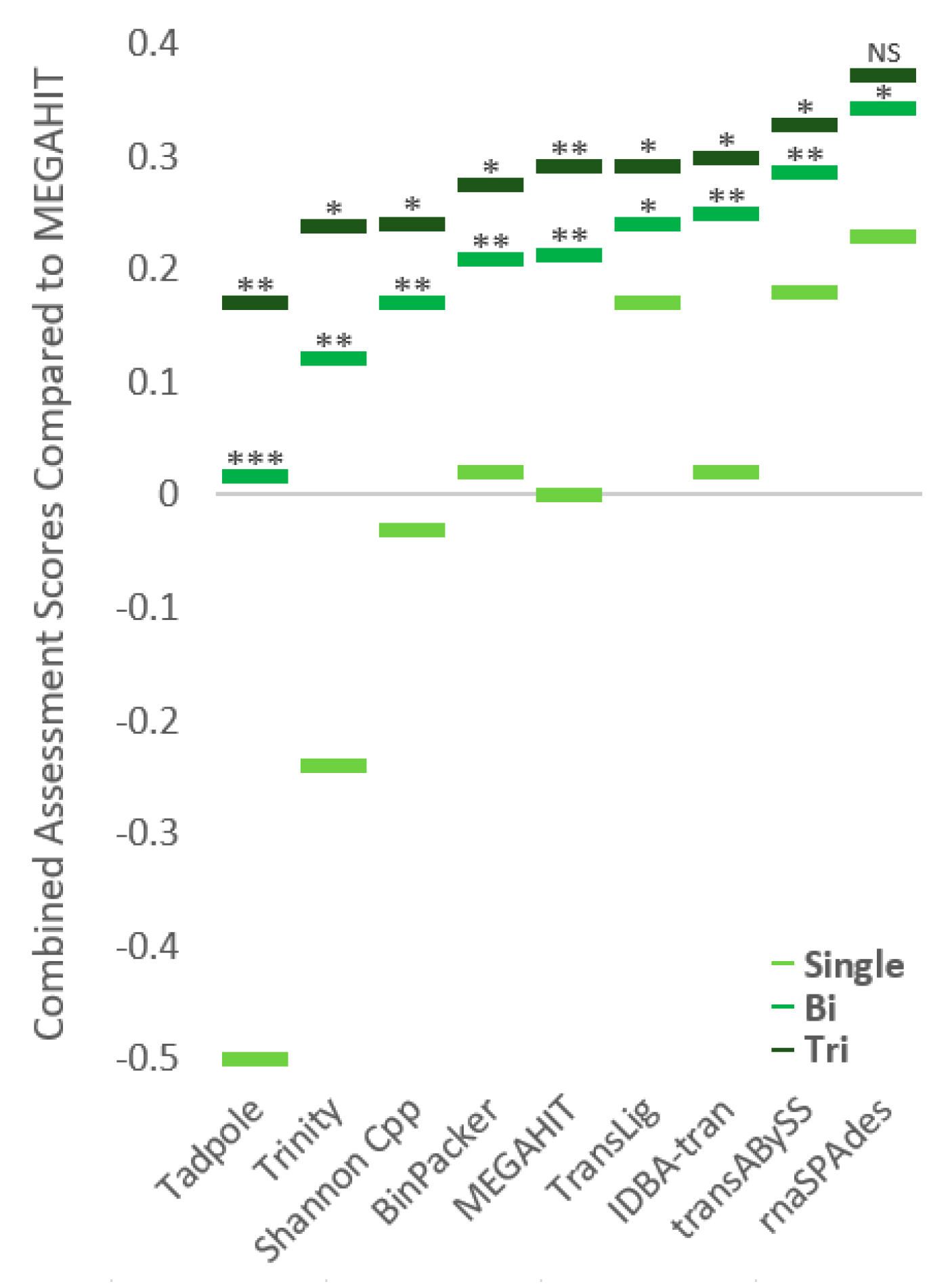 Genes | Free Full-Text | Pincho: A Modular Approach to High