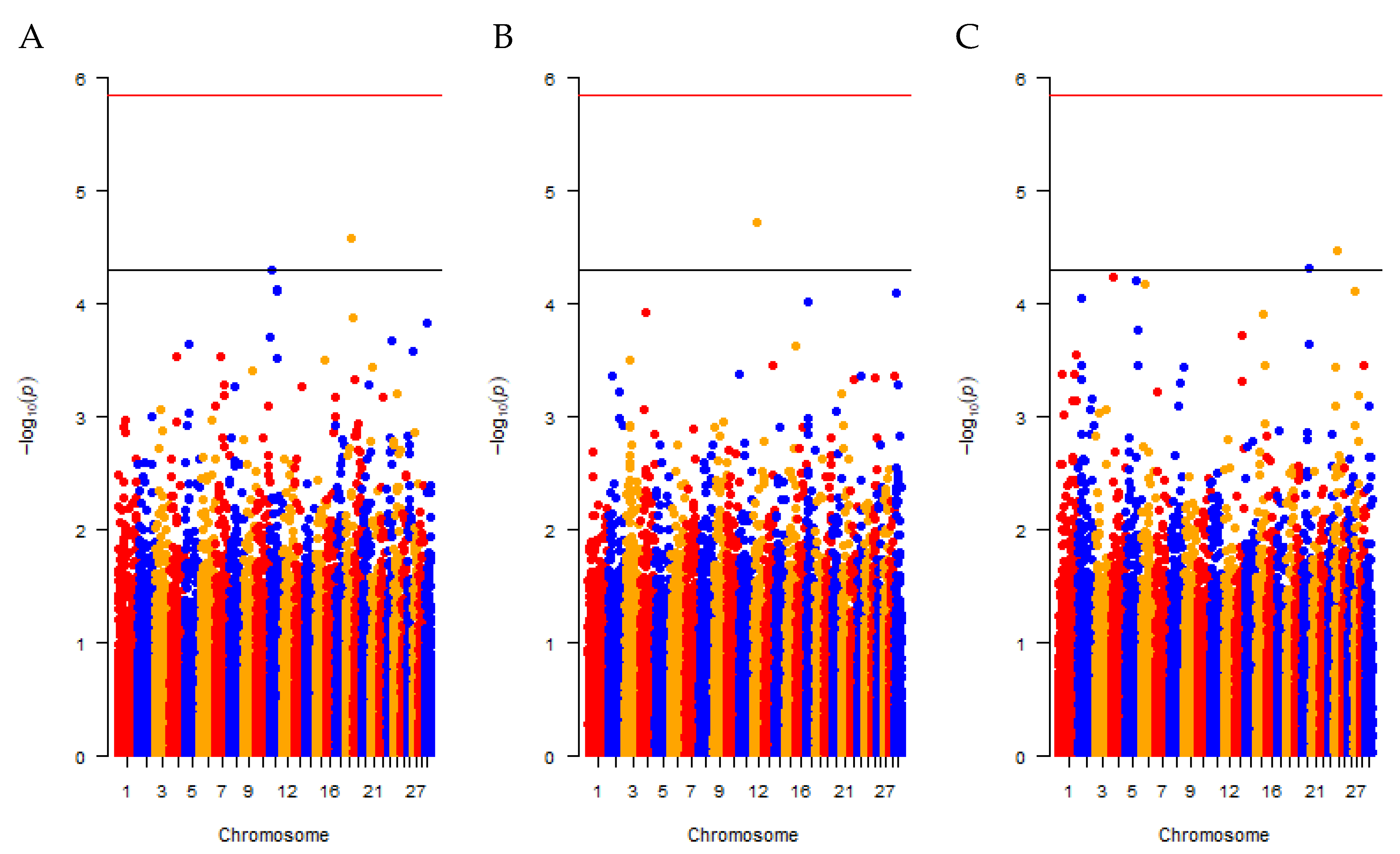 Genes 12 00976 g002 Genes 12 00976 g002