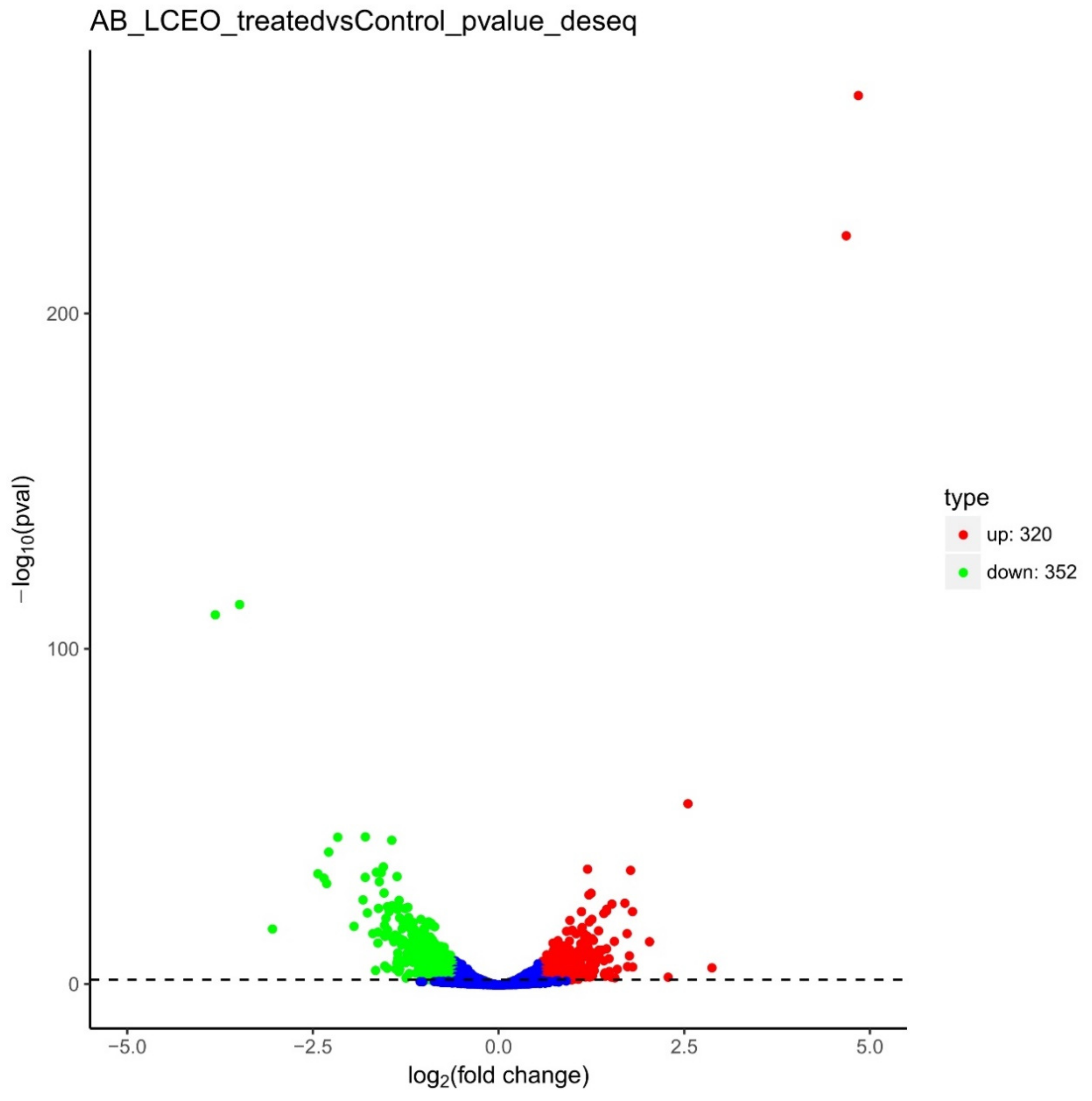 Genes 12 01003 g002