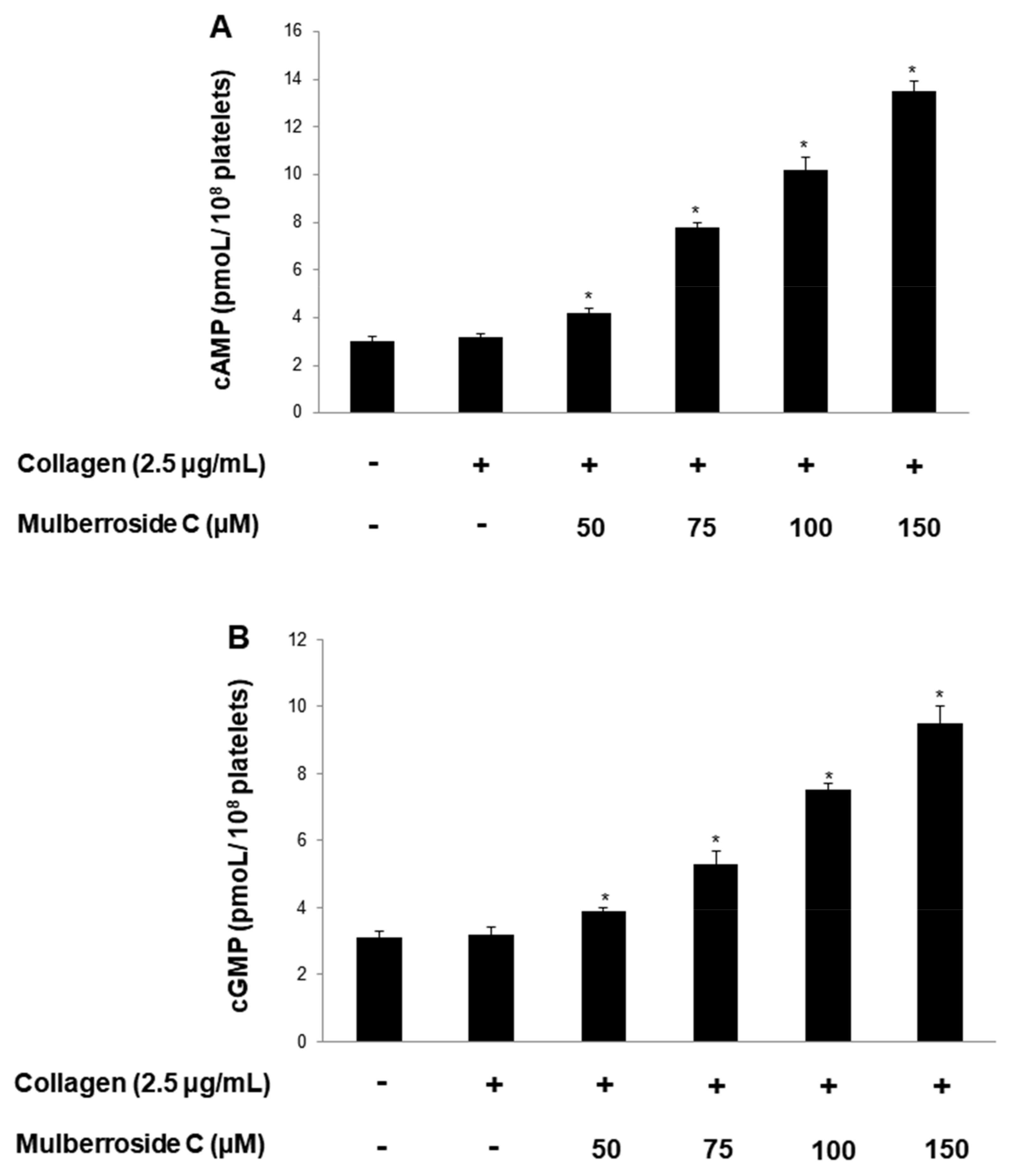 Genes 12 01024 g007a
