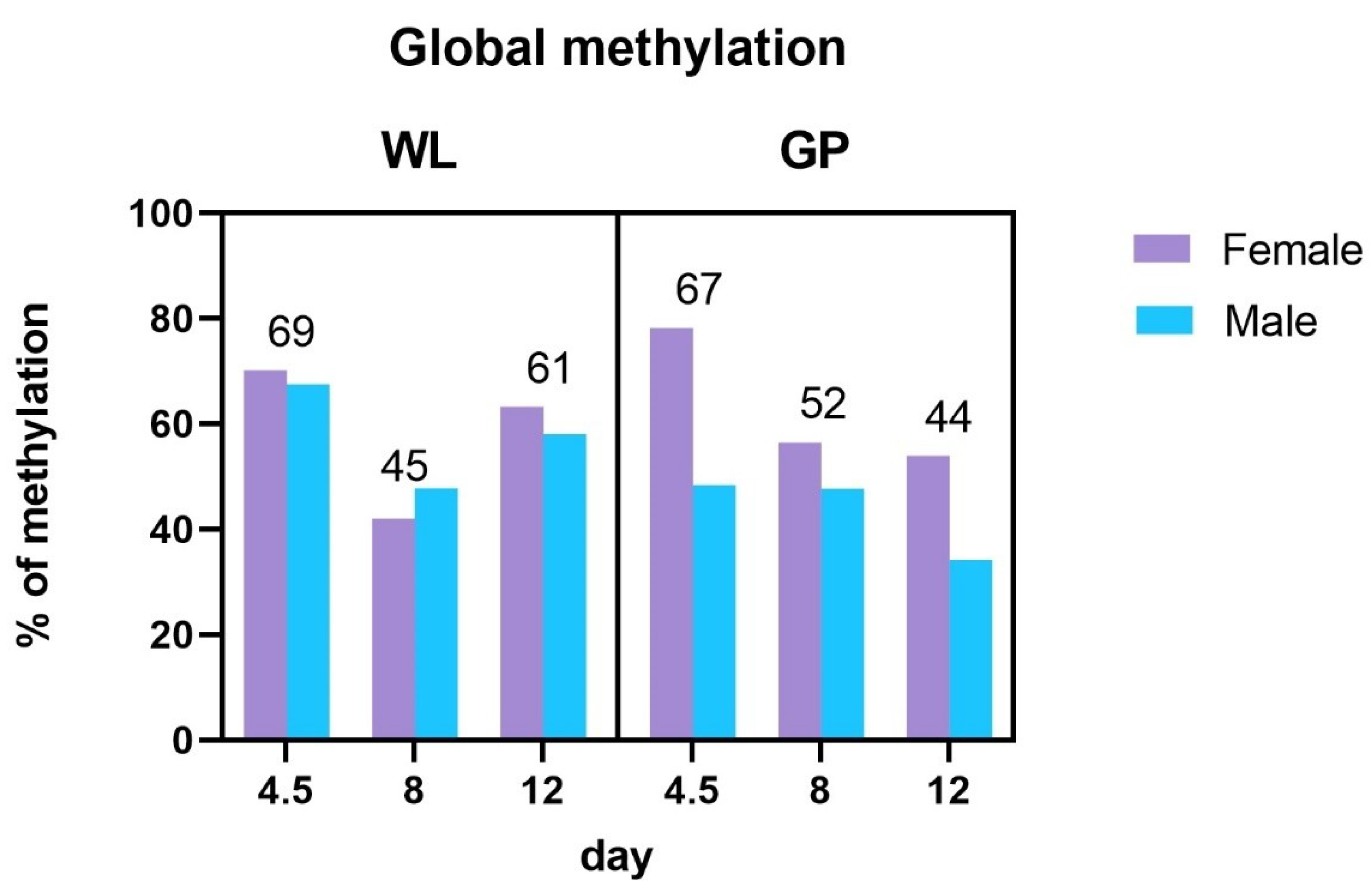 Genes 12 01090 g005 Genes 12 01090 g005