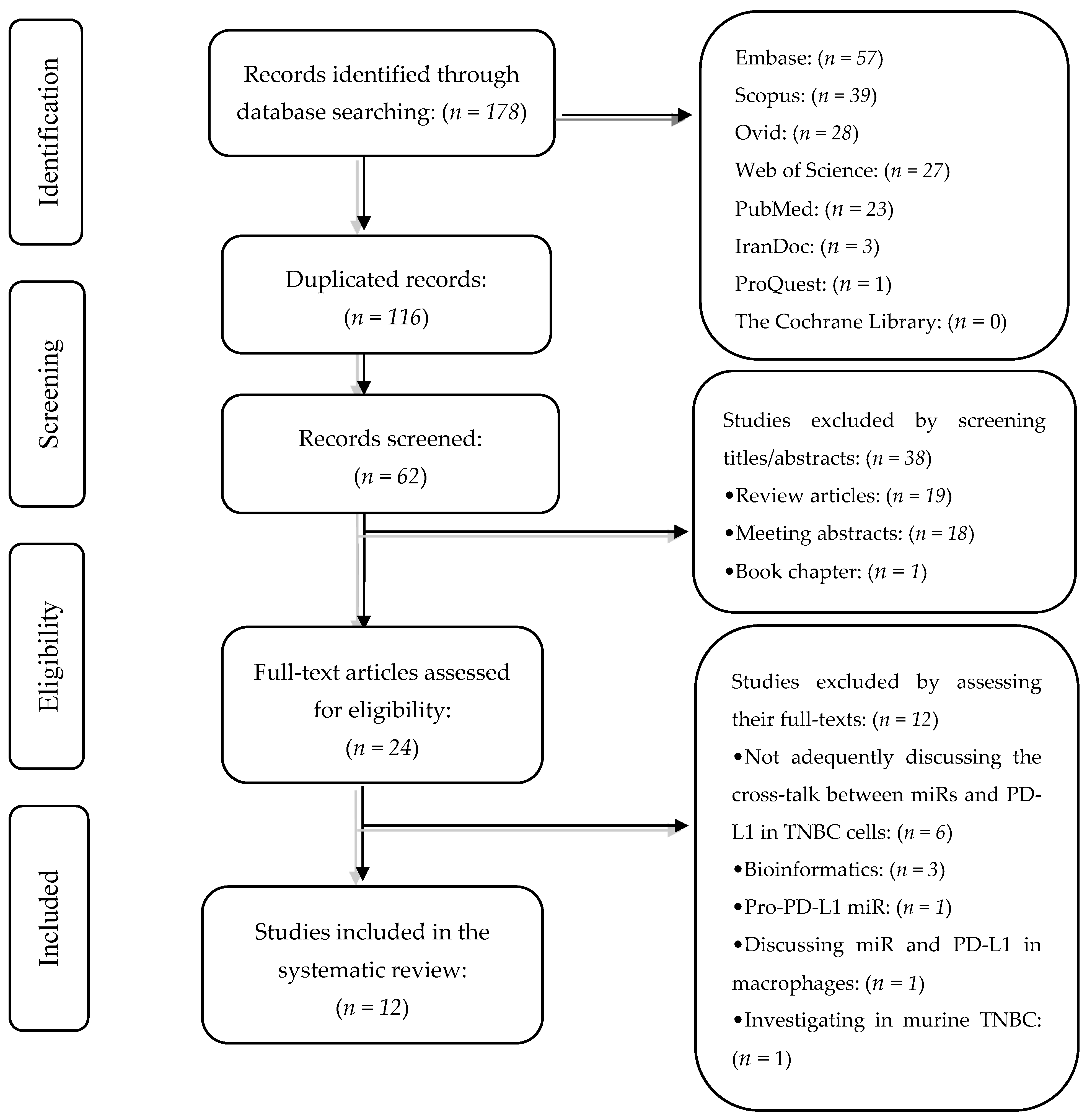 Genes 12 01206 g001