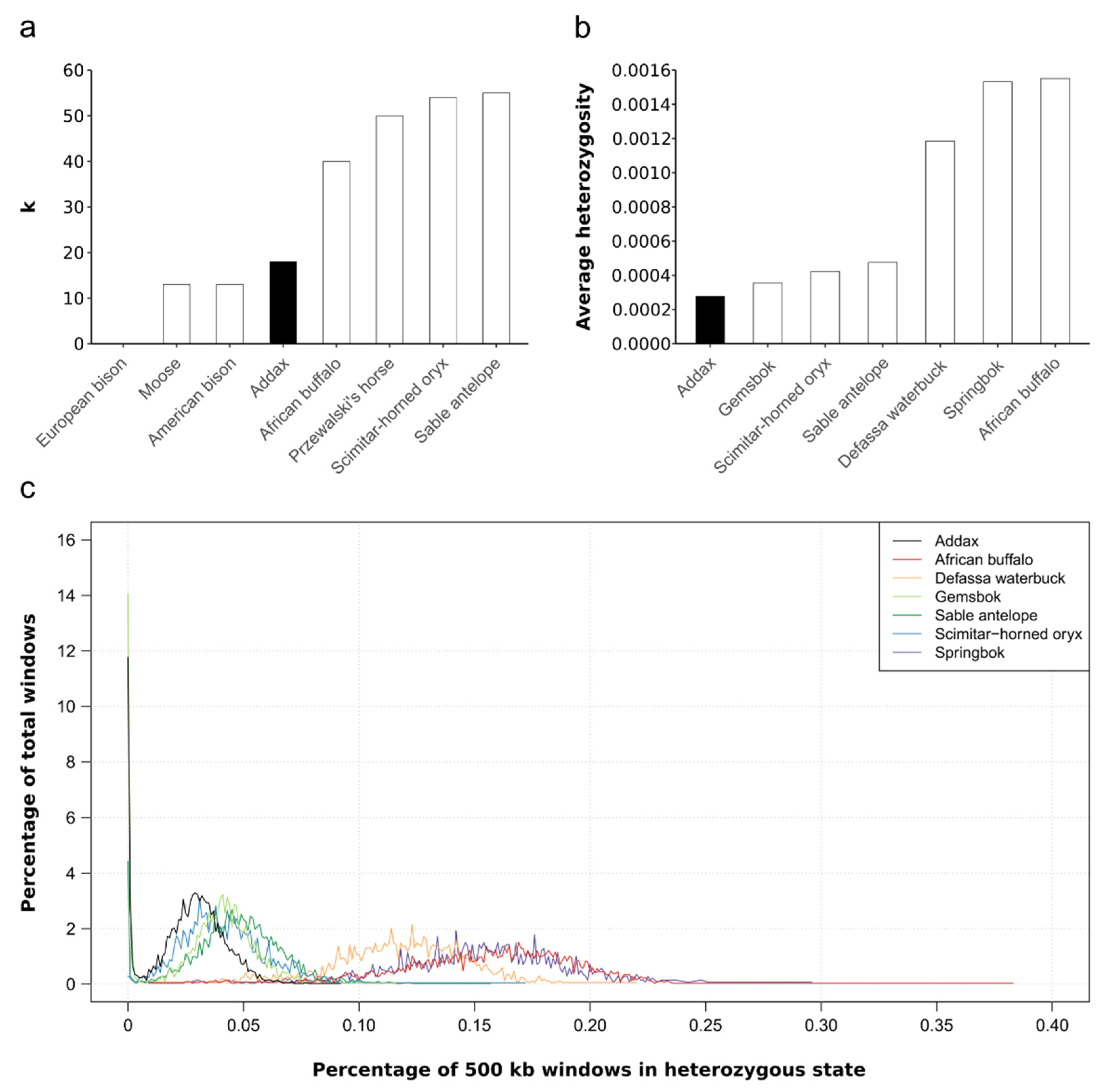 Genes 12 01236 g002 Genes 12 01236 g002