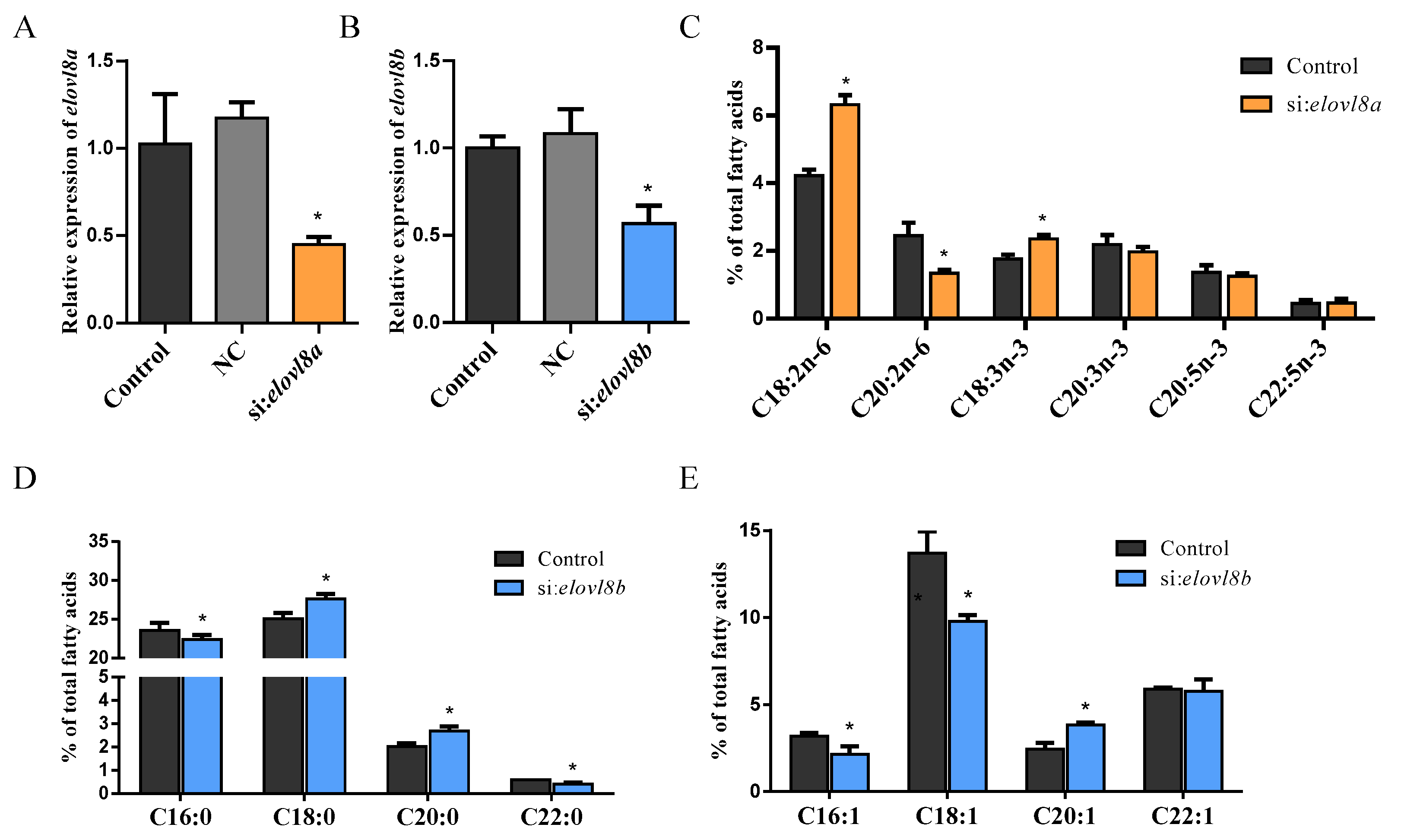 Genes 12 01287 g003