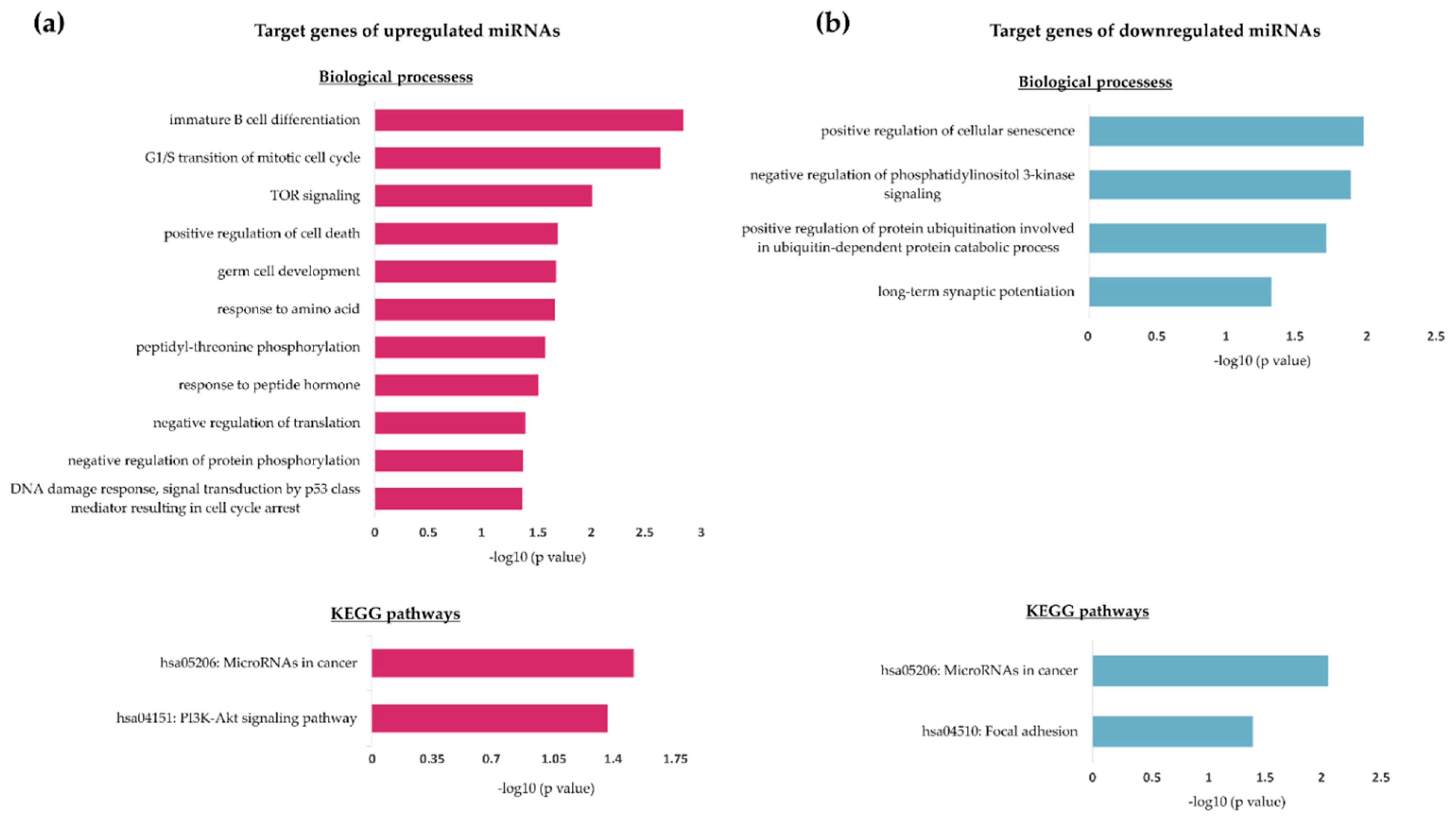 Genes 12 01302 g002