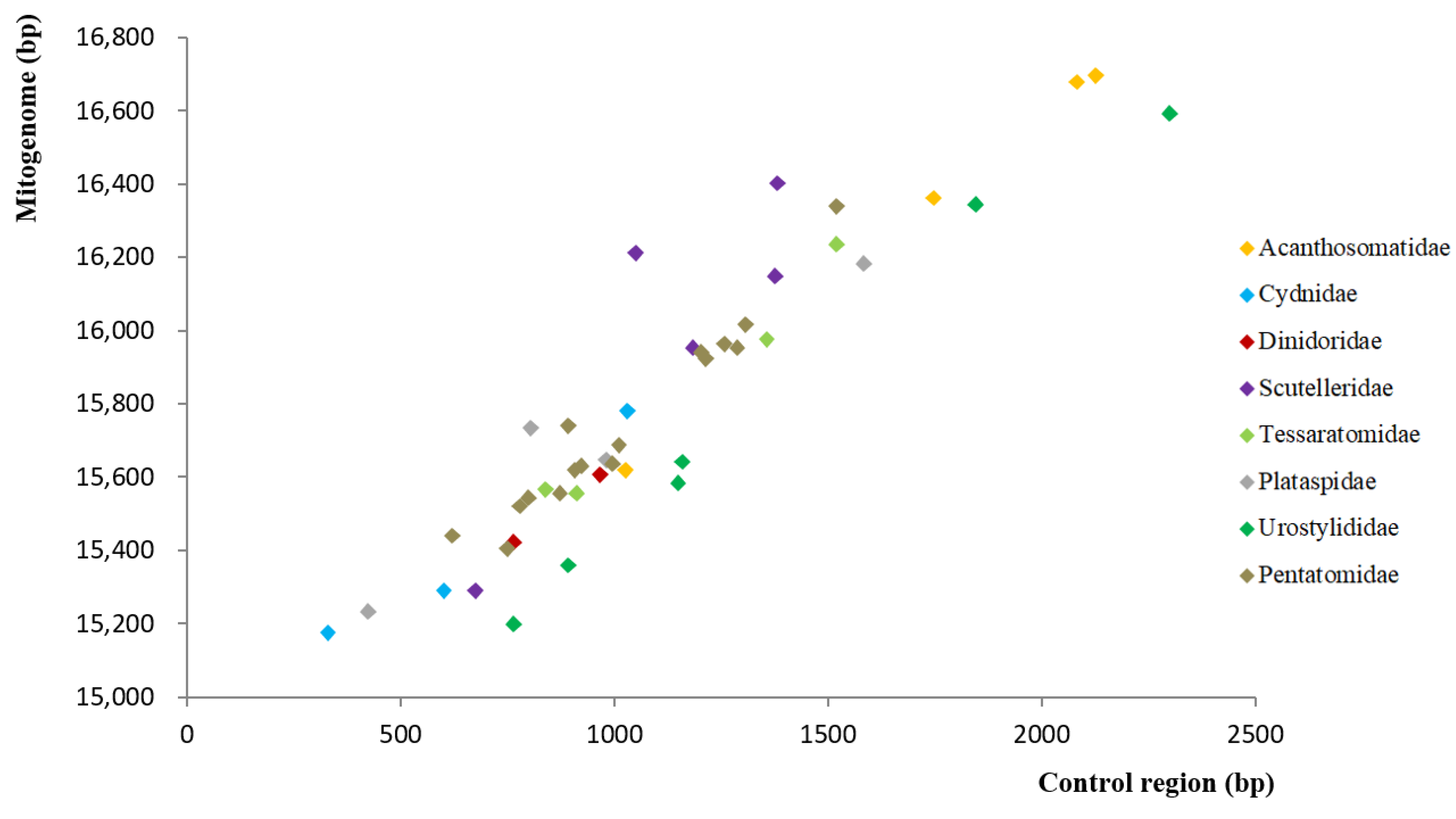 Genes 12 01306 g001