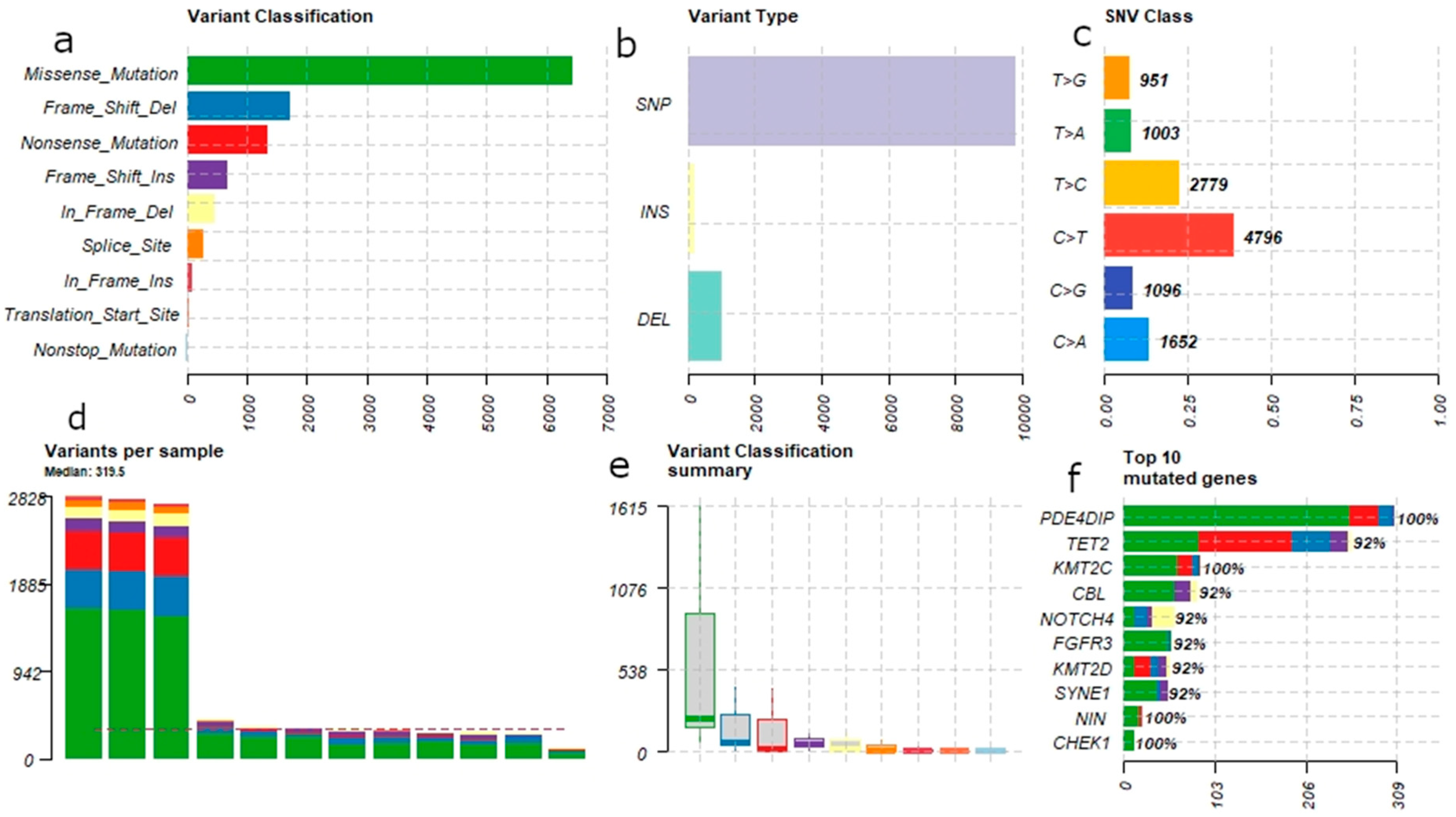 Genes 12 01326 g001