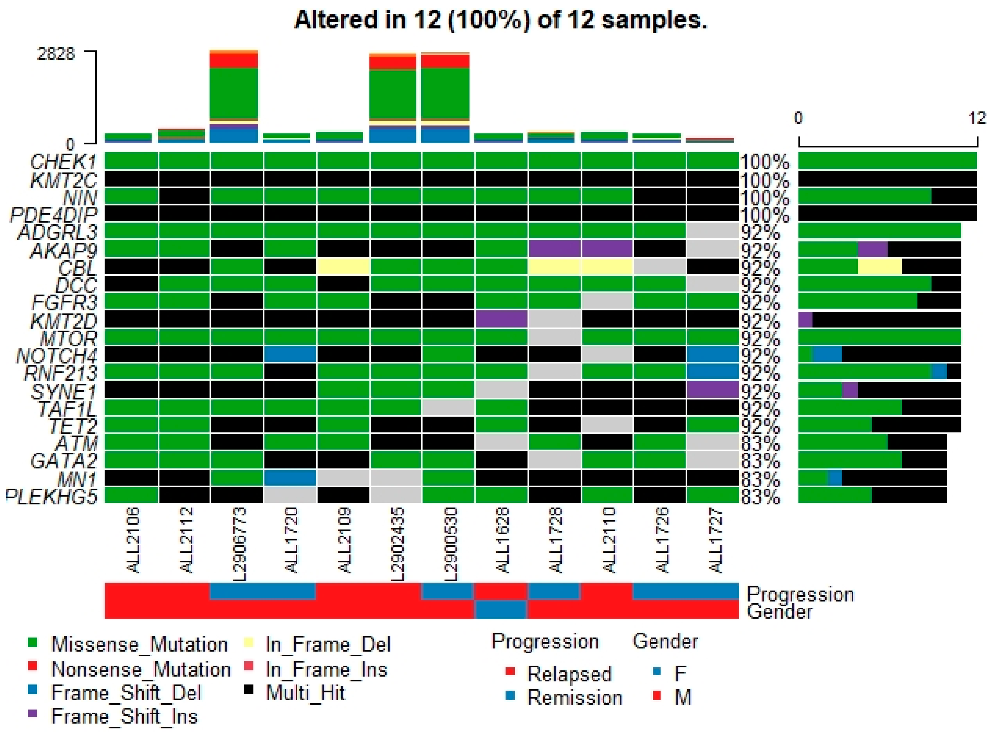 Genes 12 01326 g002