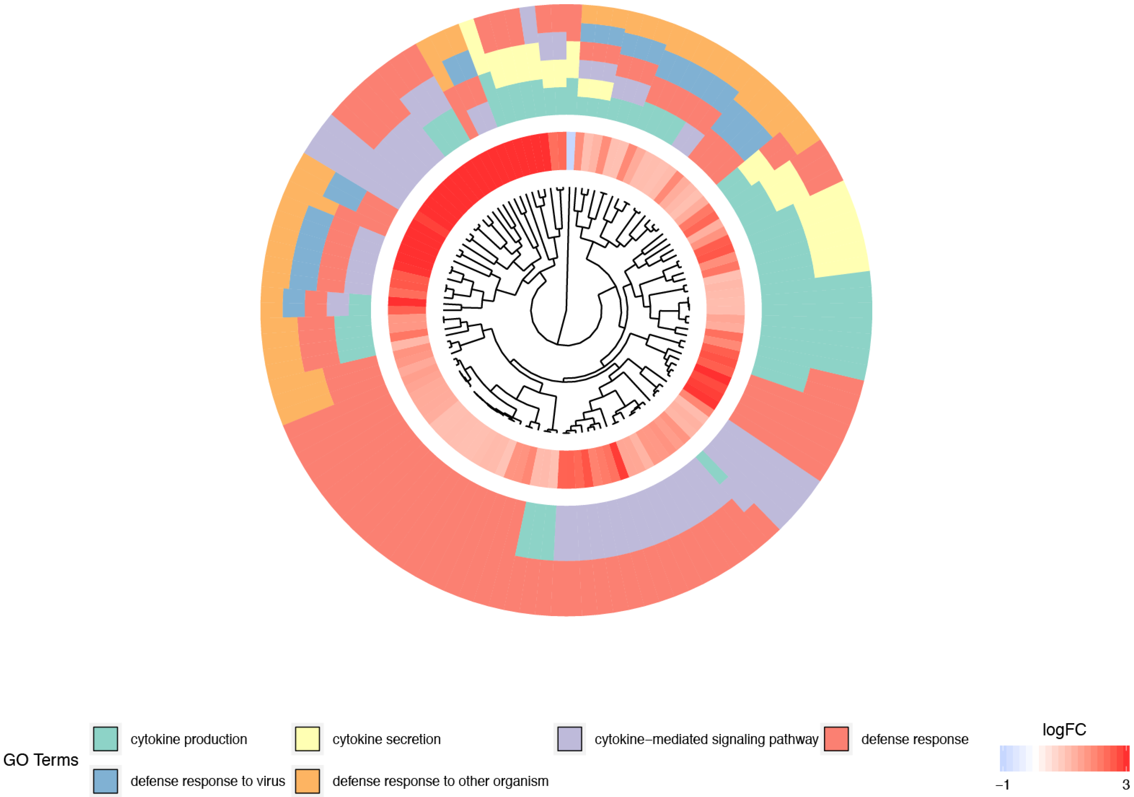 Genes 12 01369 g003 Genes 12 01369 g003