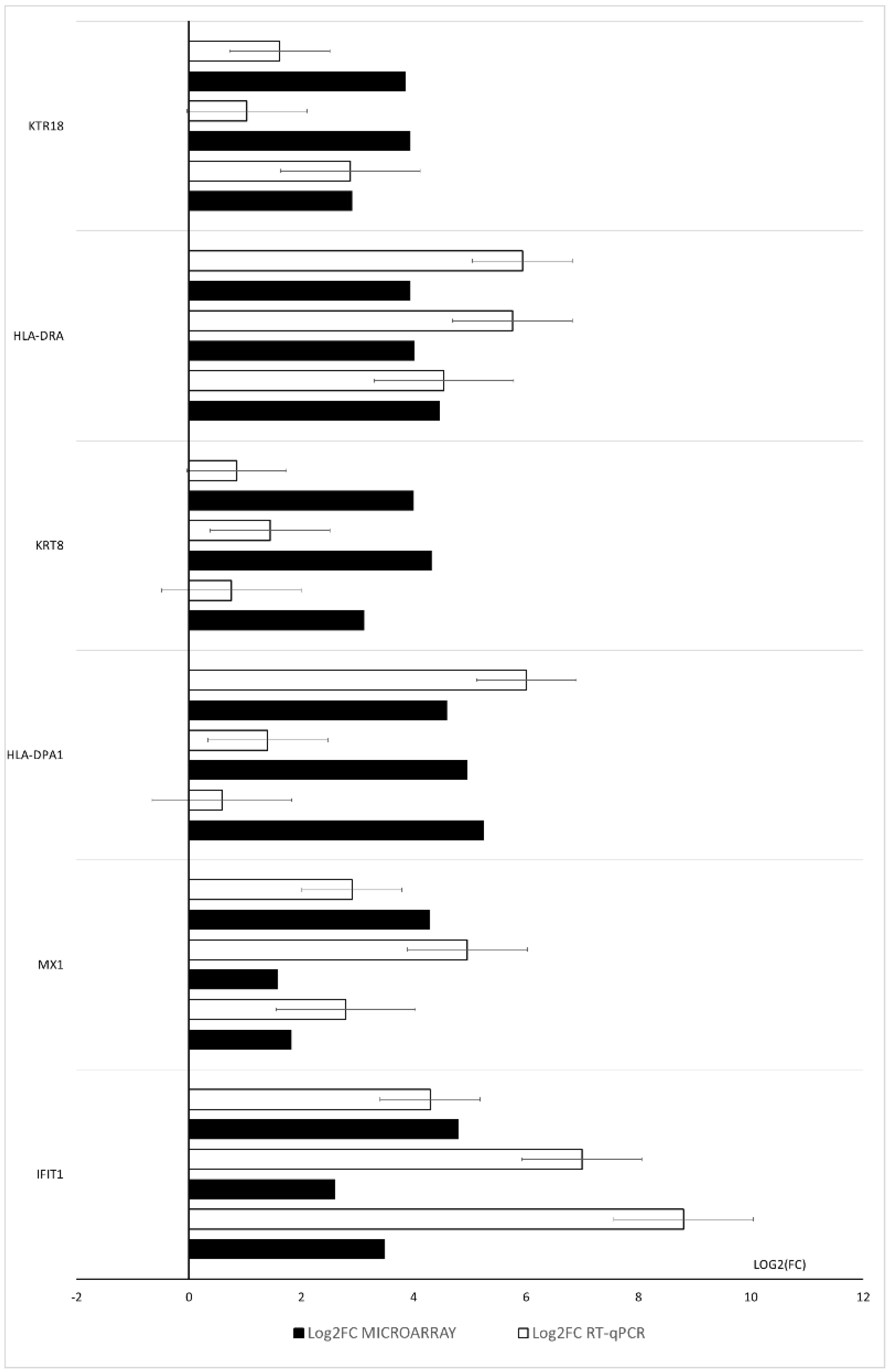 Genes 12 01369 g010 Genes 12 01369 g010