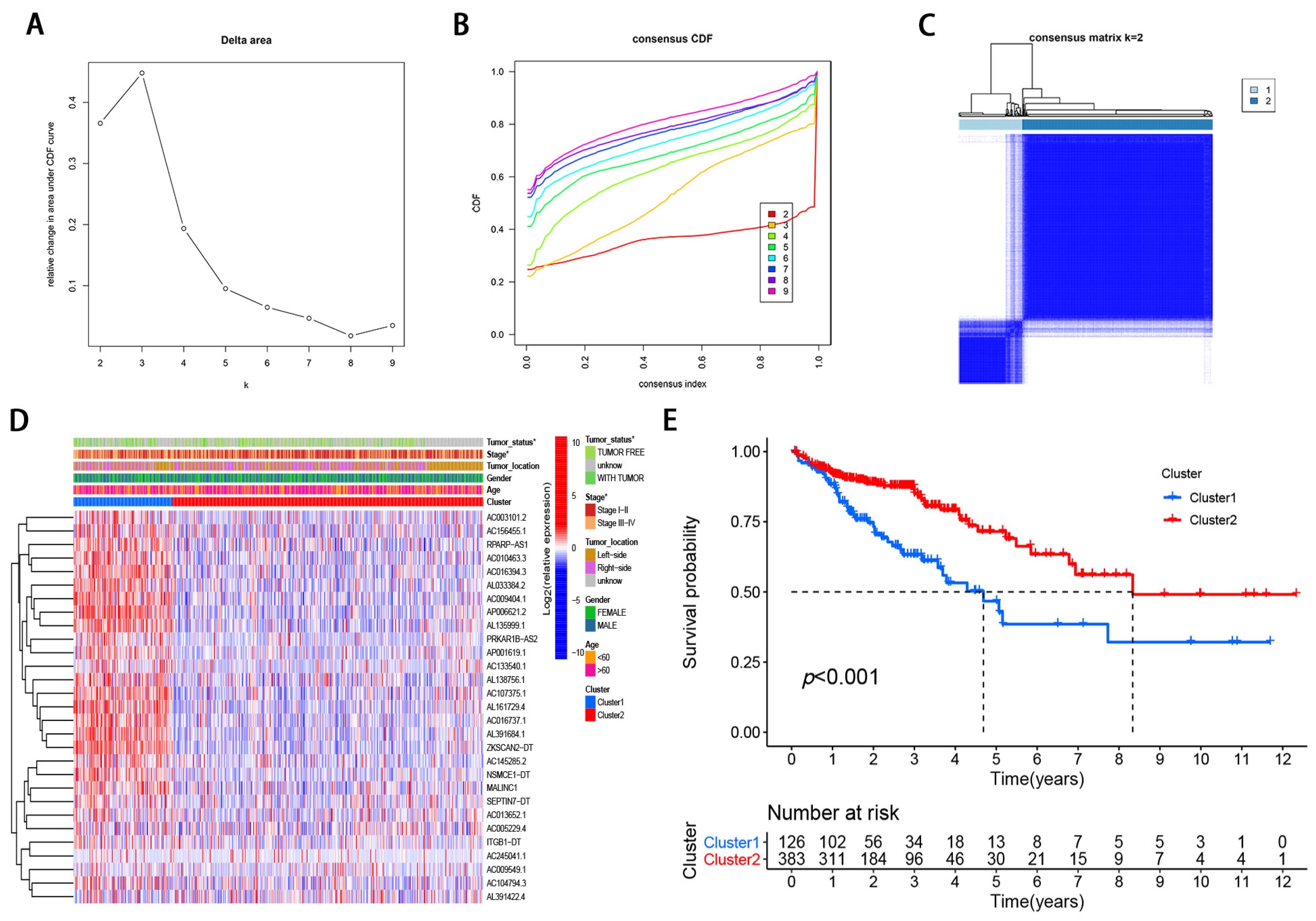Genes 12 01375 g002