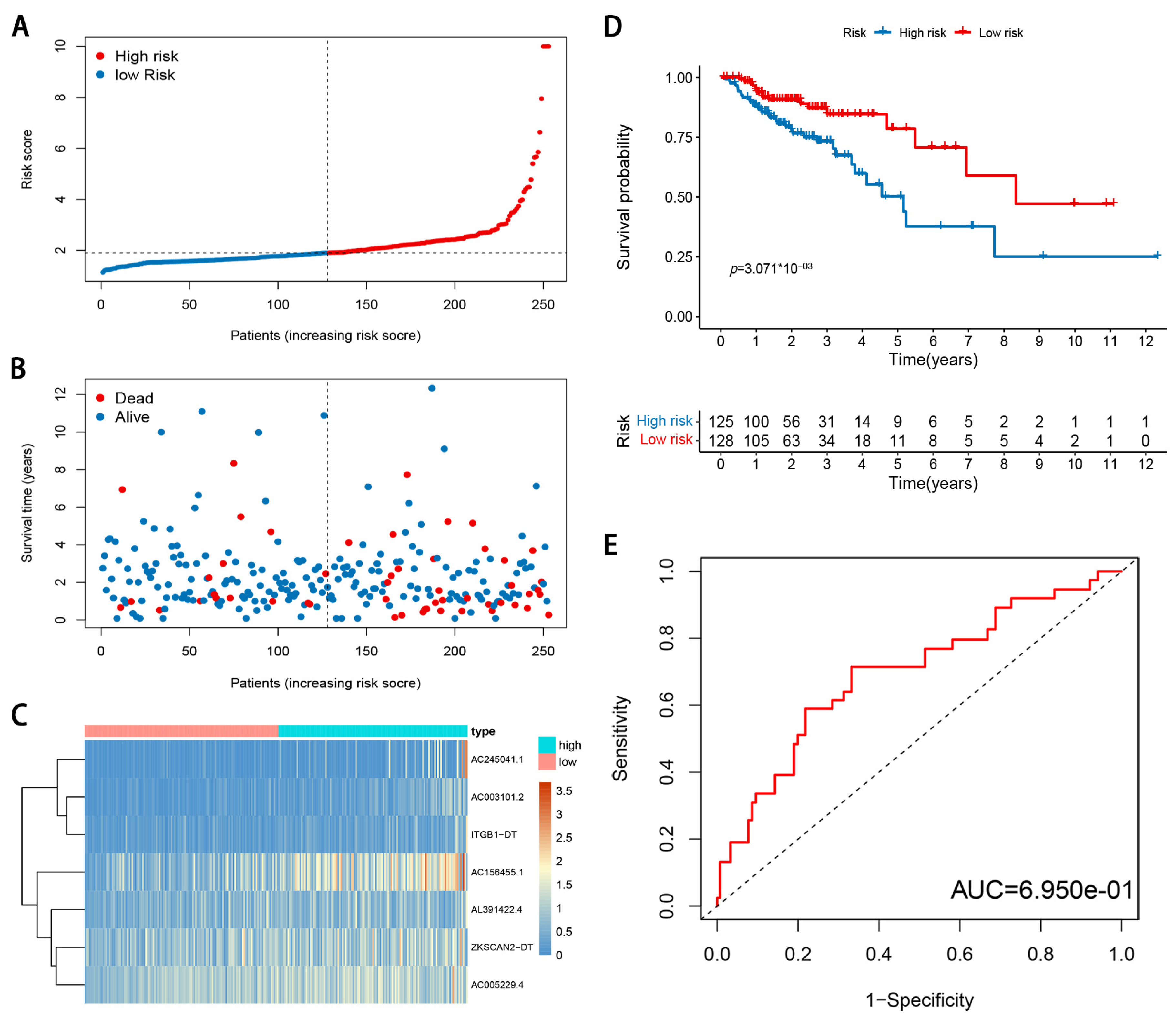 Genes 12 01375 g005