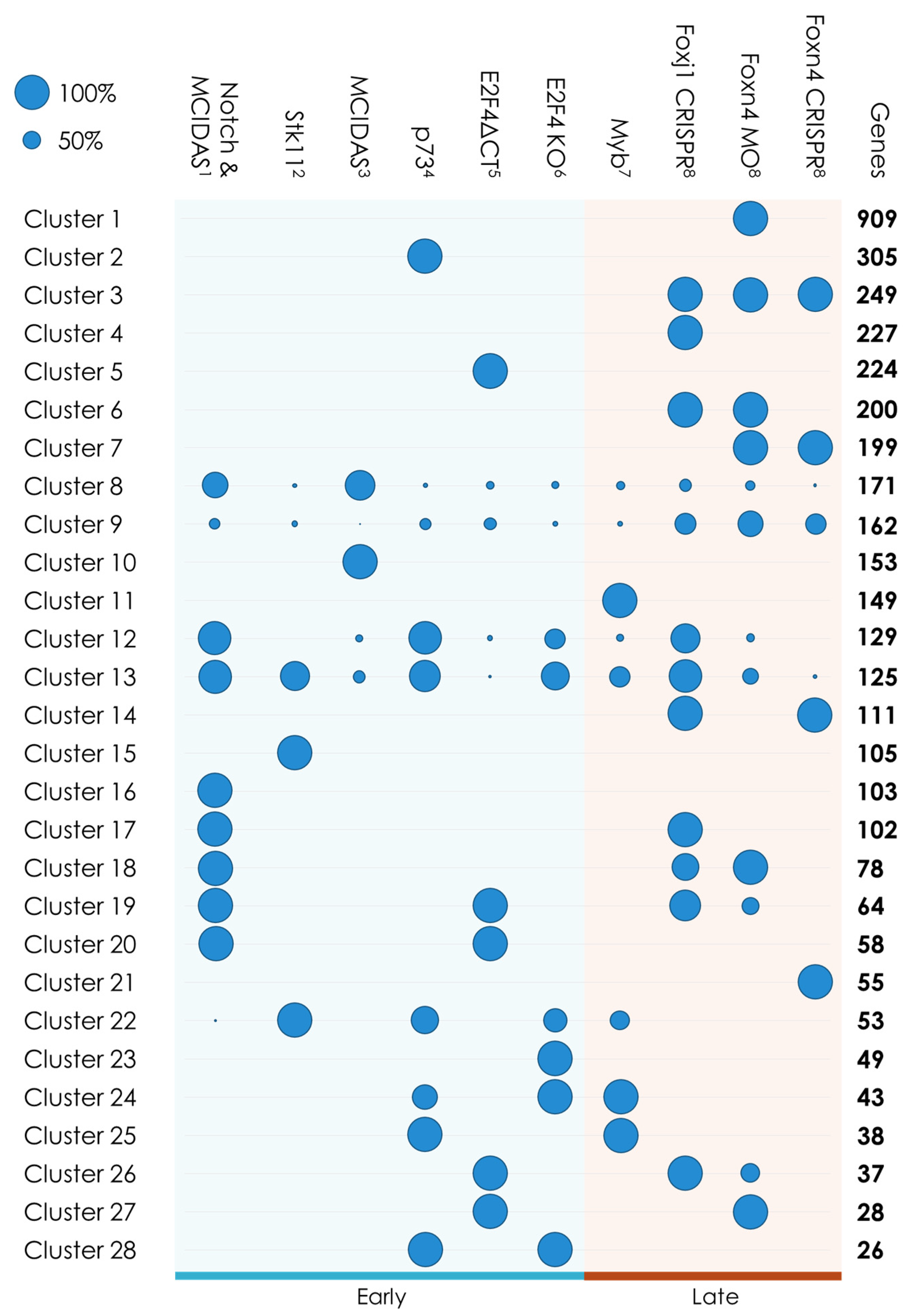 Genes 12 01452 g003 Genes 12 01452 g003