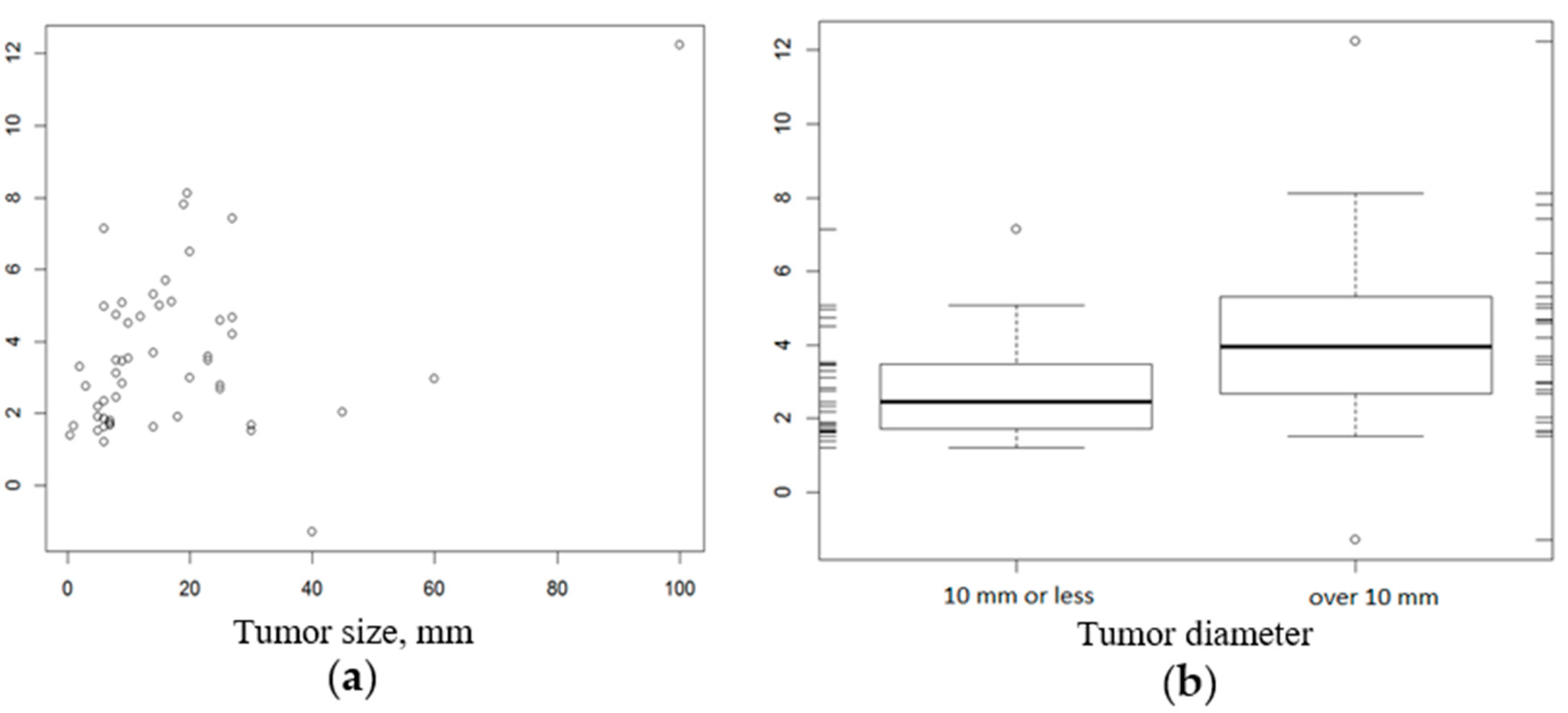 Genes 12 01534 g002