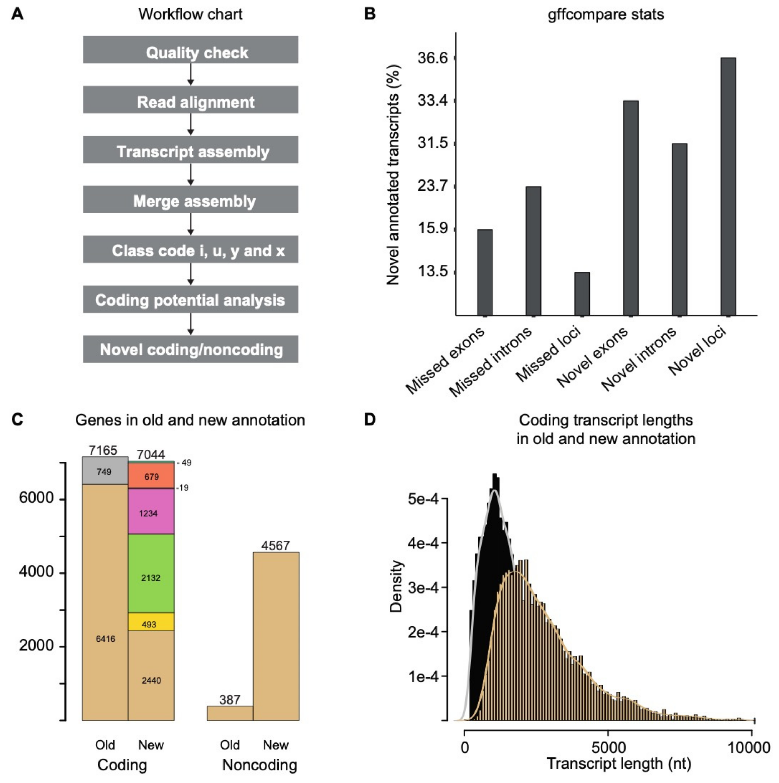 Genes 12 01549 g001