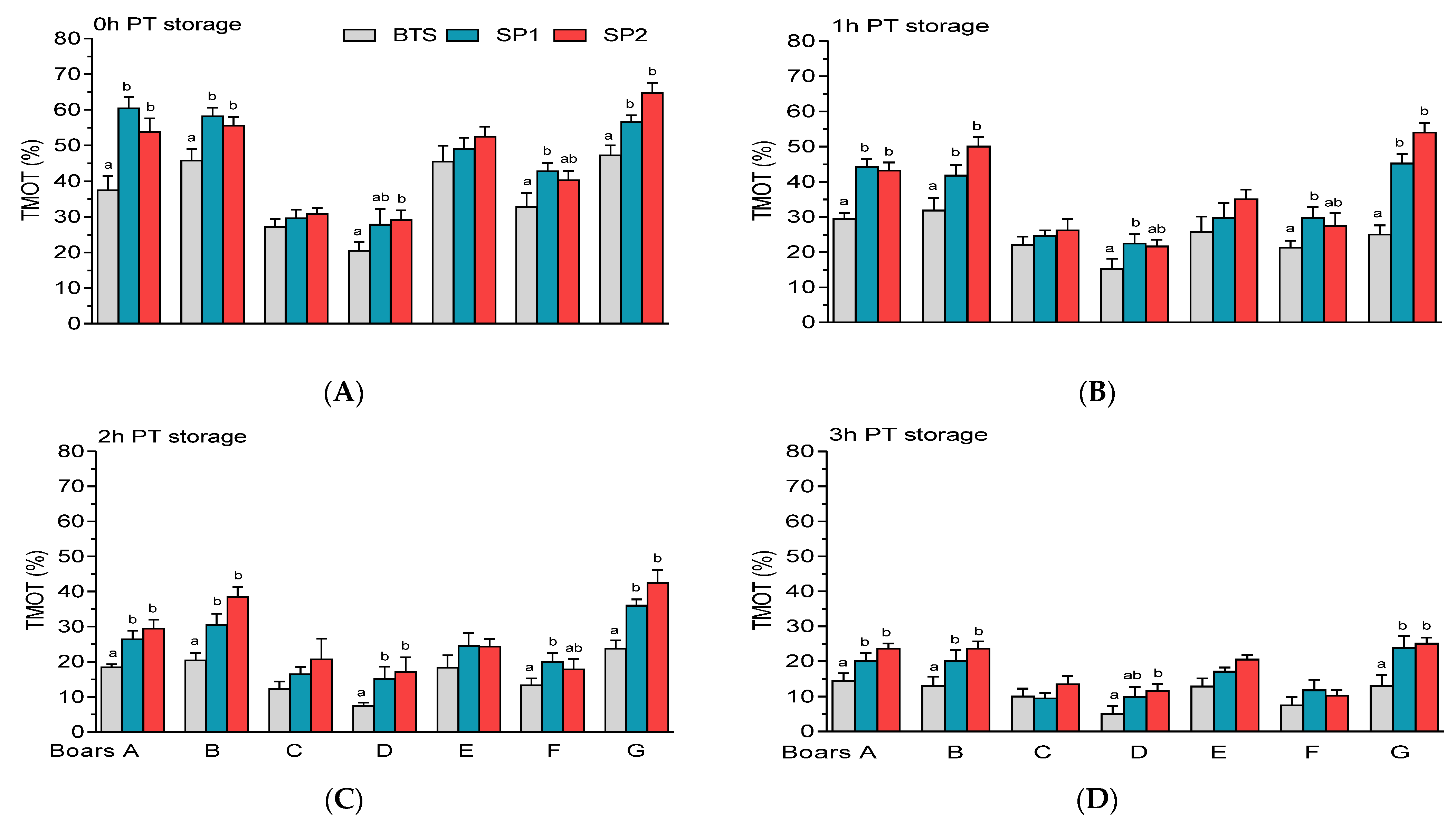 Genes 12 01574 g008