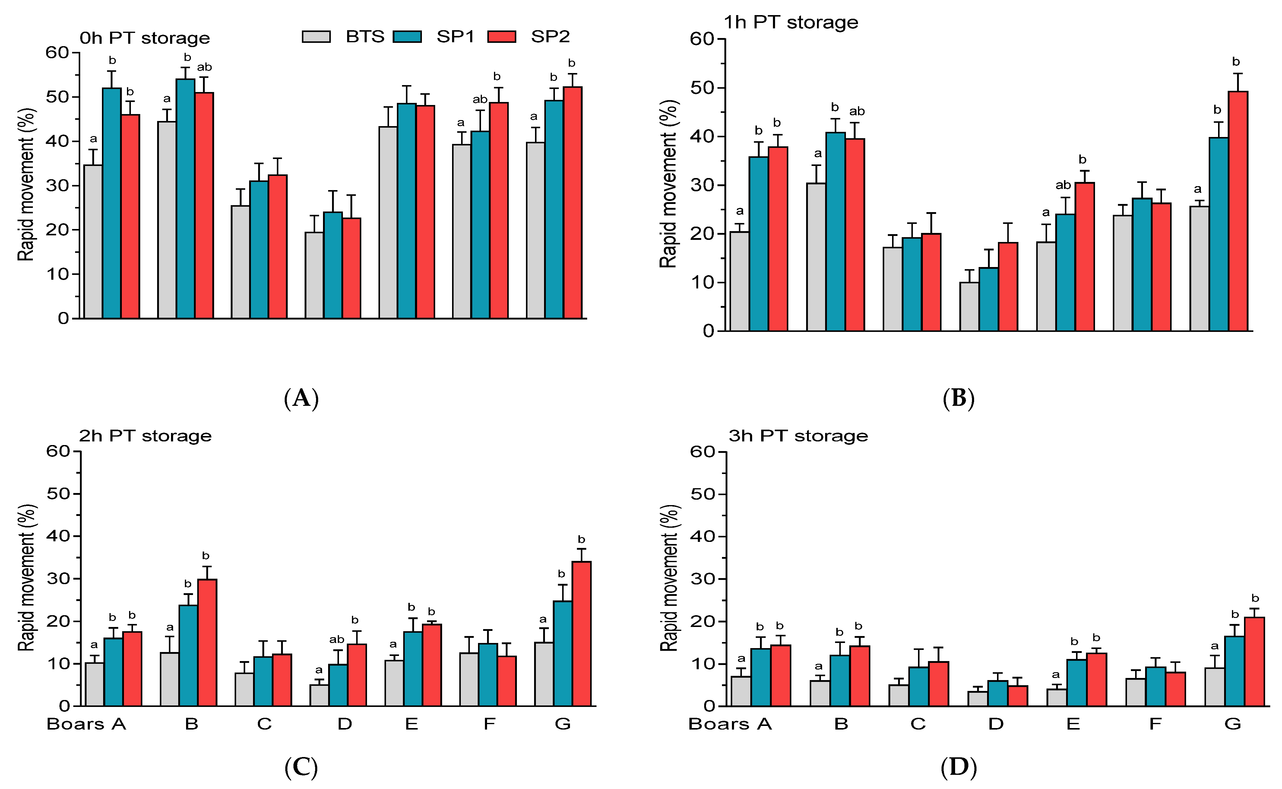 Genes 12 01574 g010