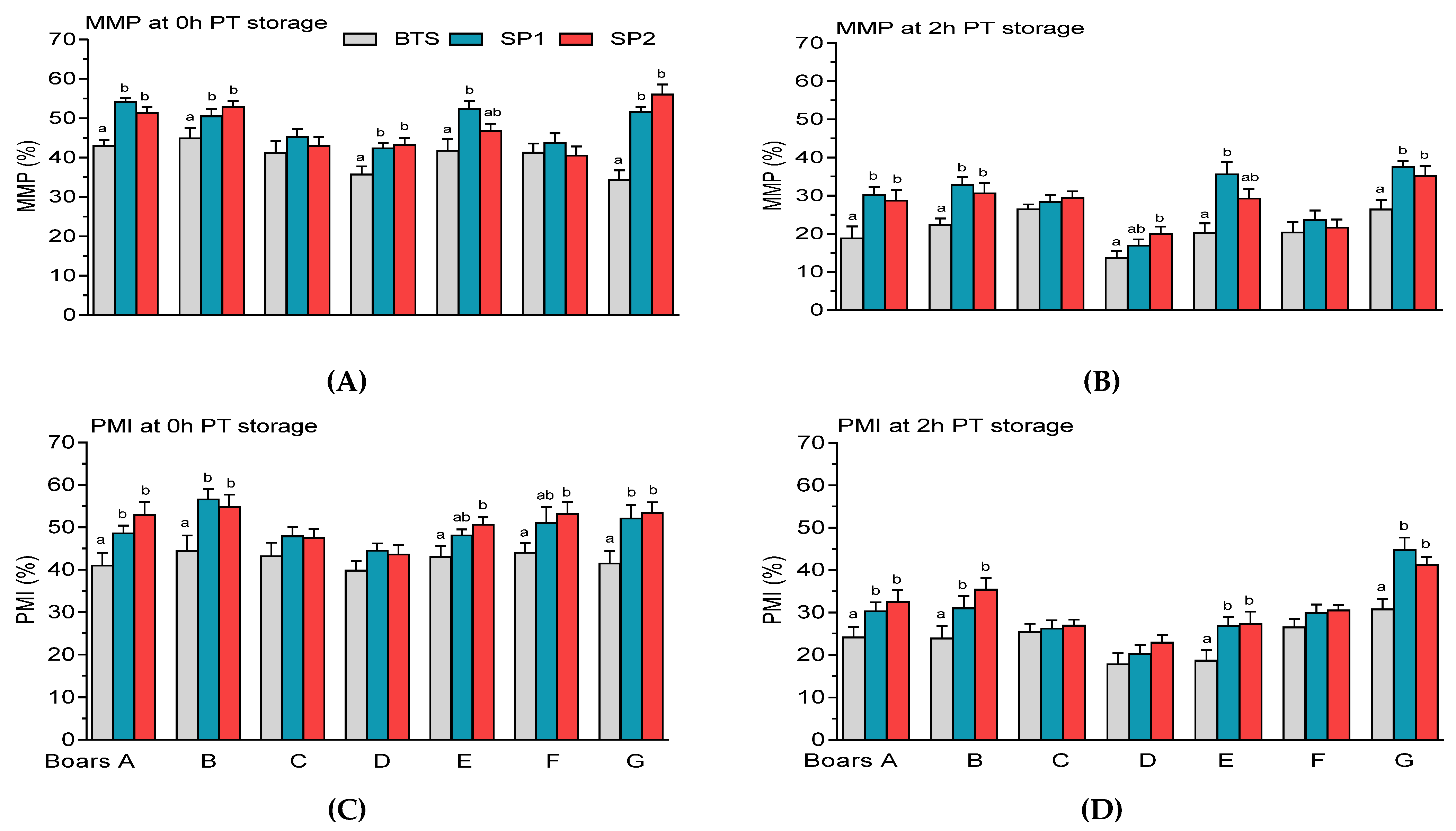 Genes 12 01574 g011