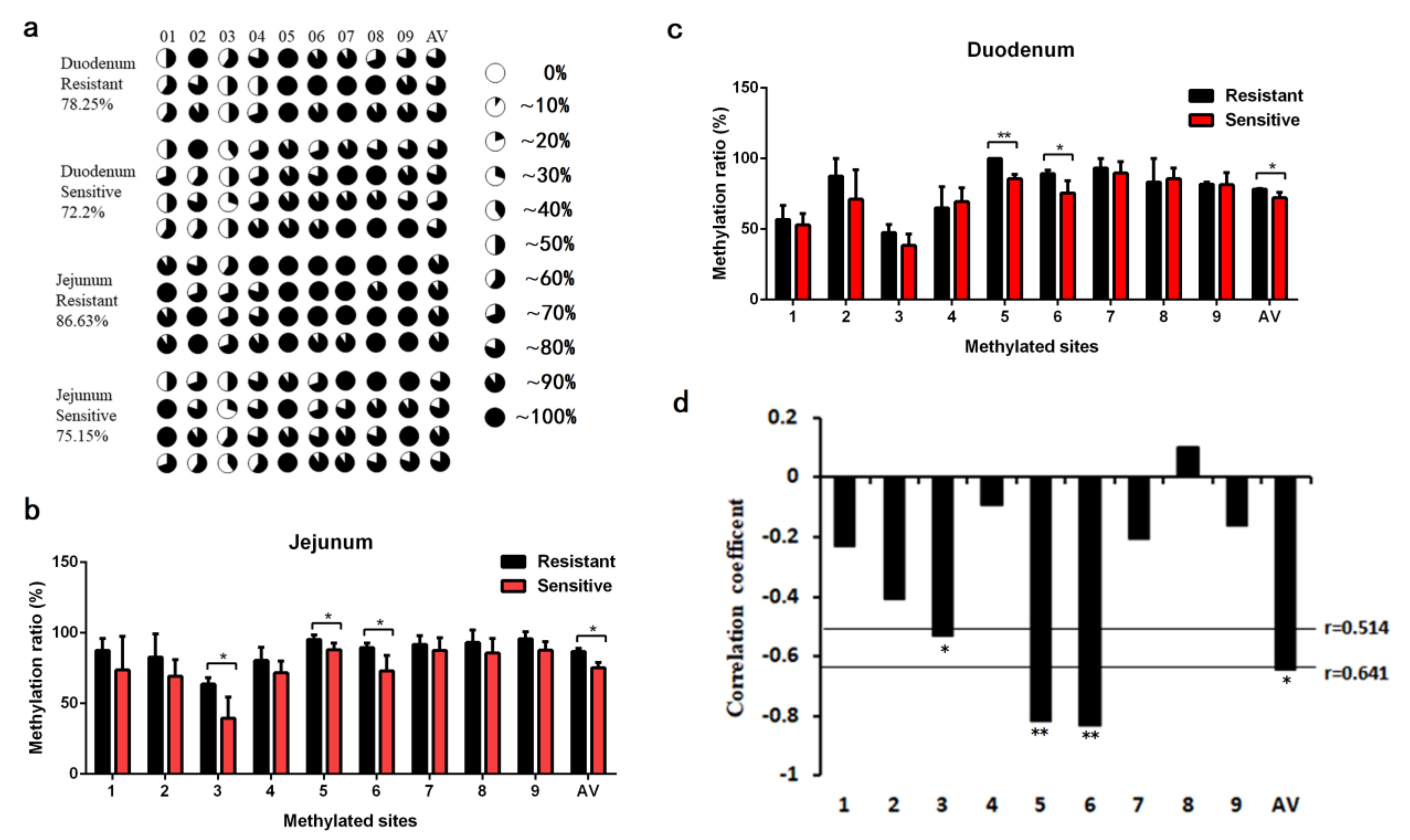 Genes 12 01586 g005