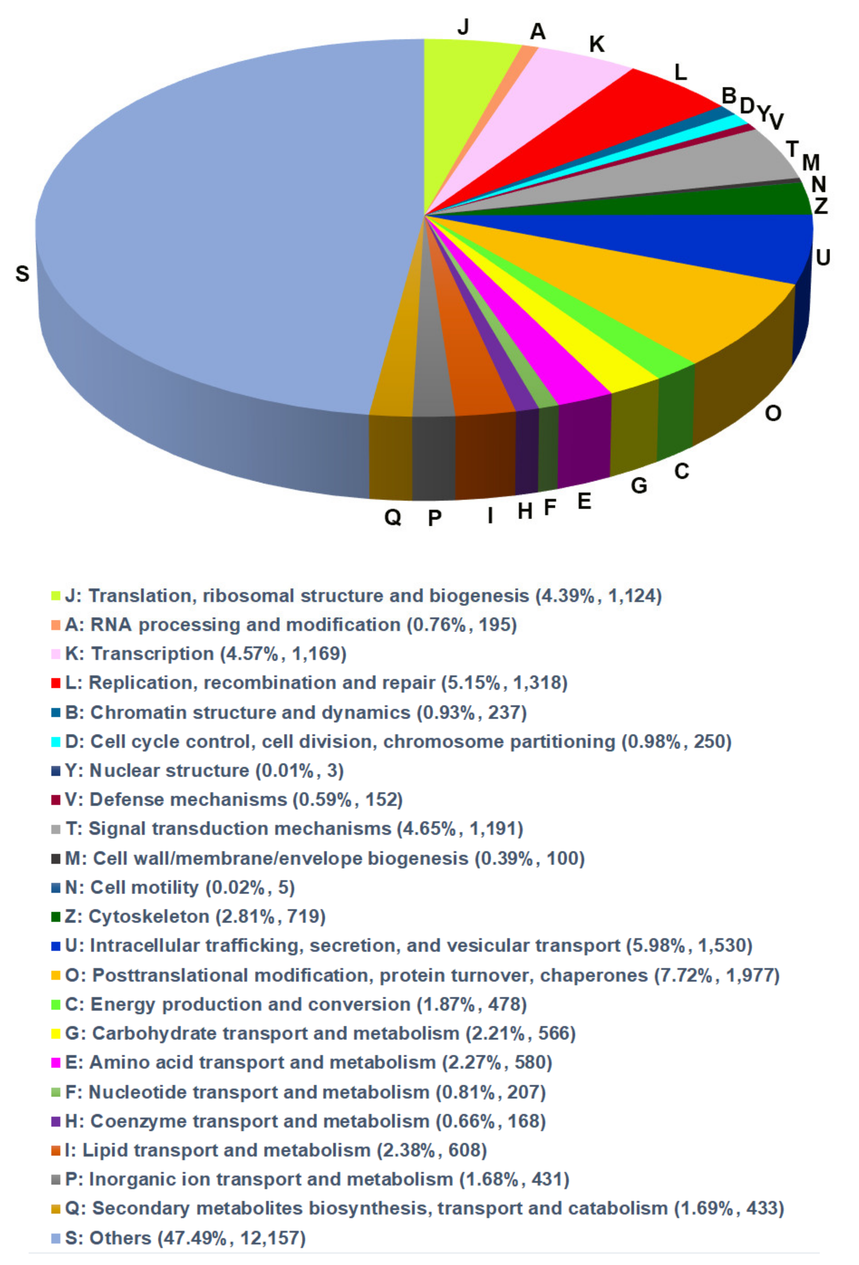 Genes 12 01610 g002