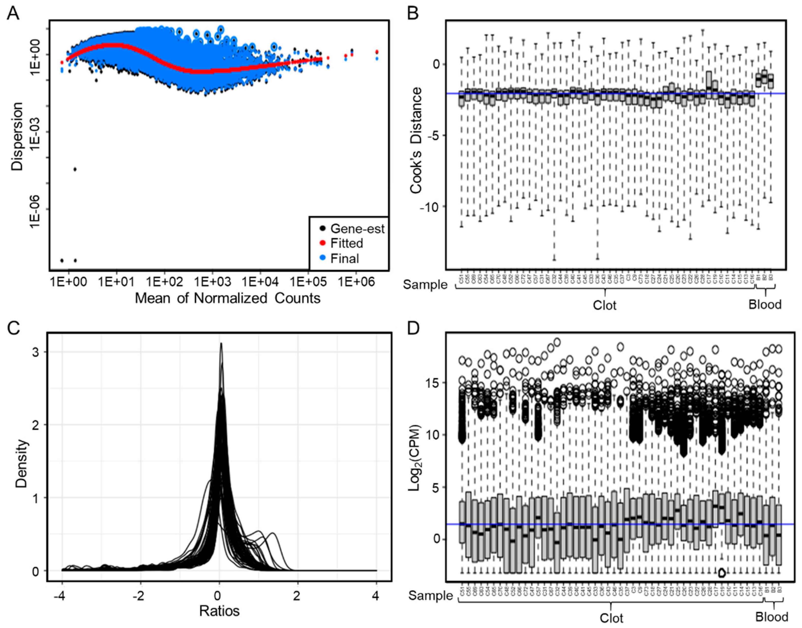 Genes 12 01617 g002