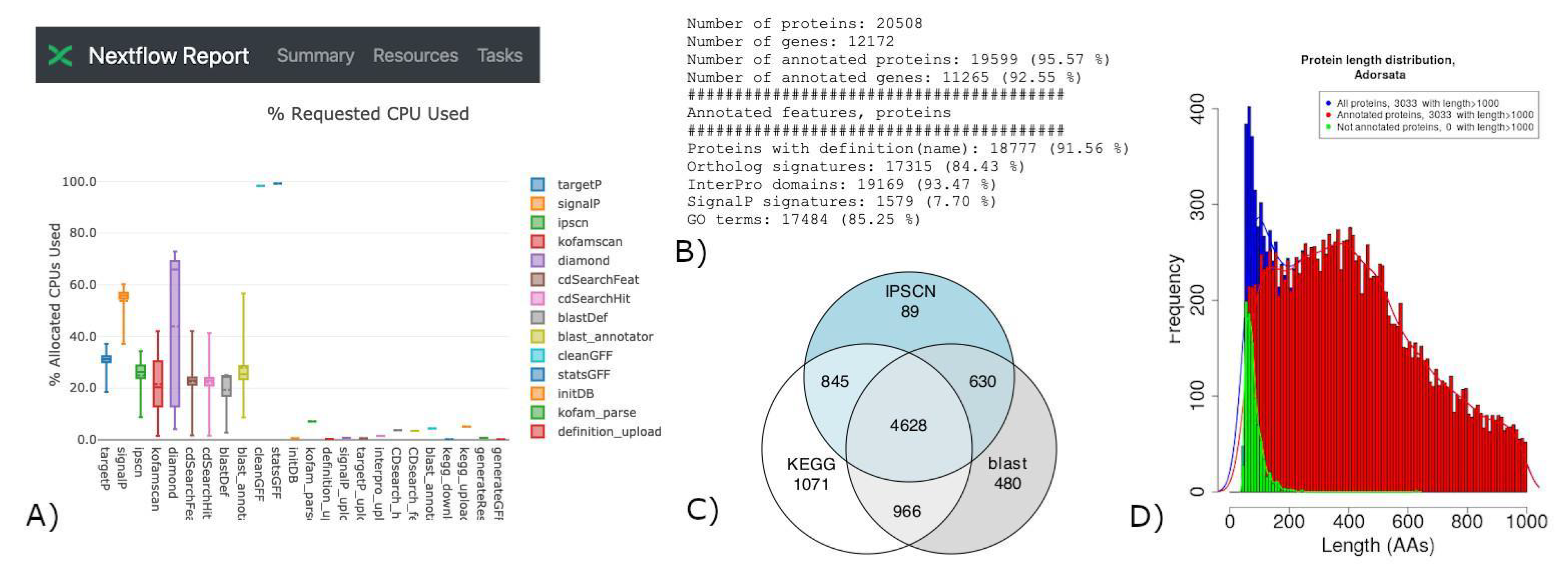 Genes 12 01645 g003