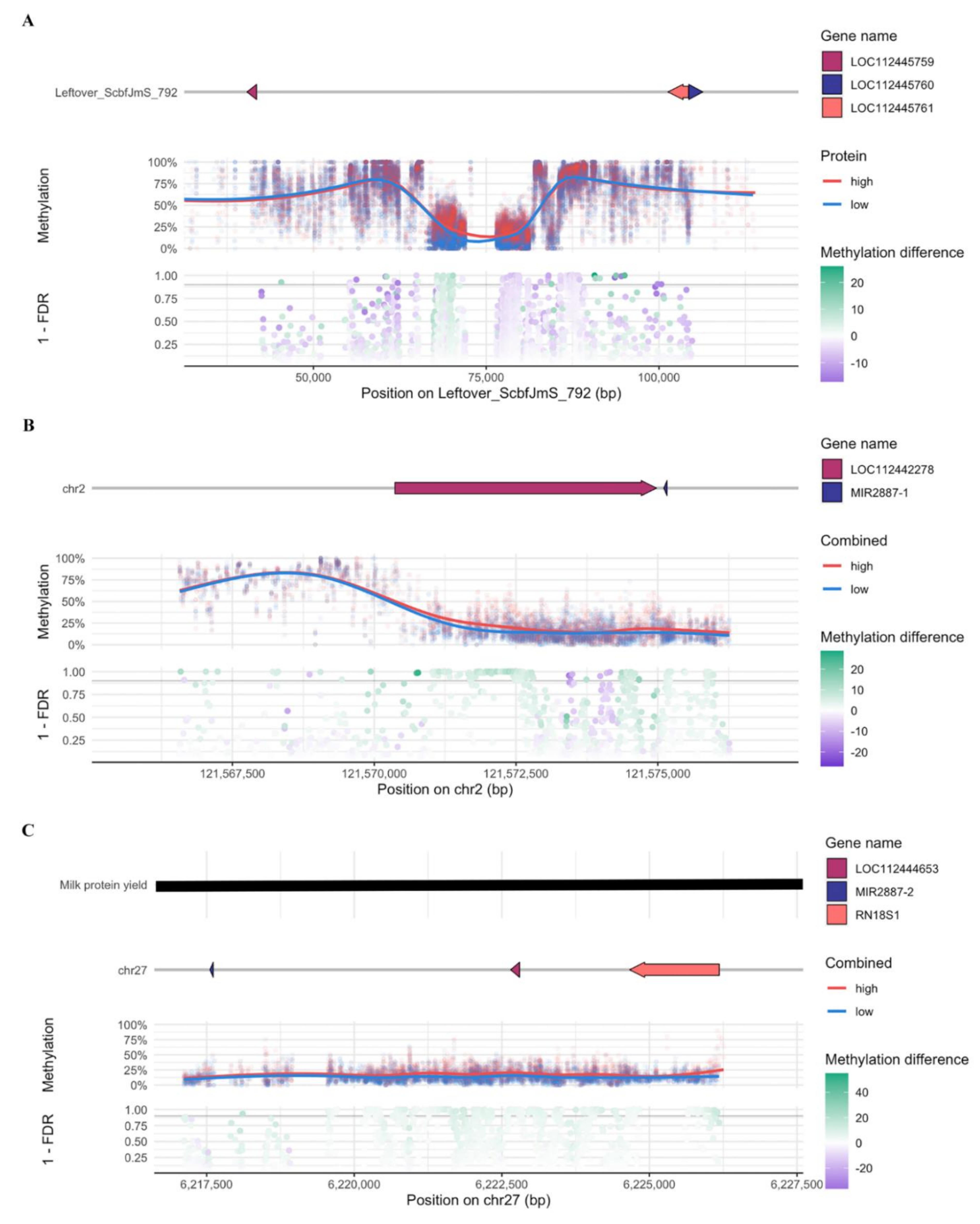 Genes 12 01727 g003