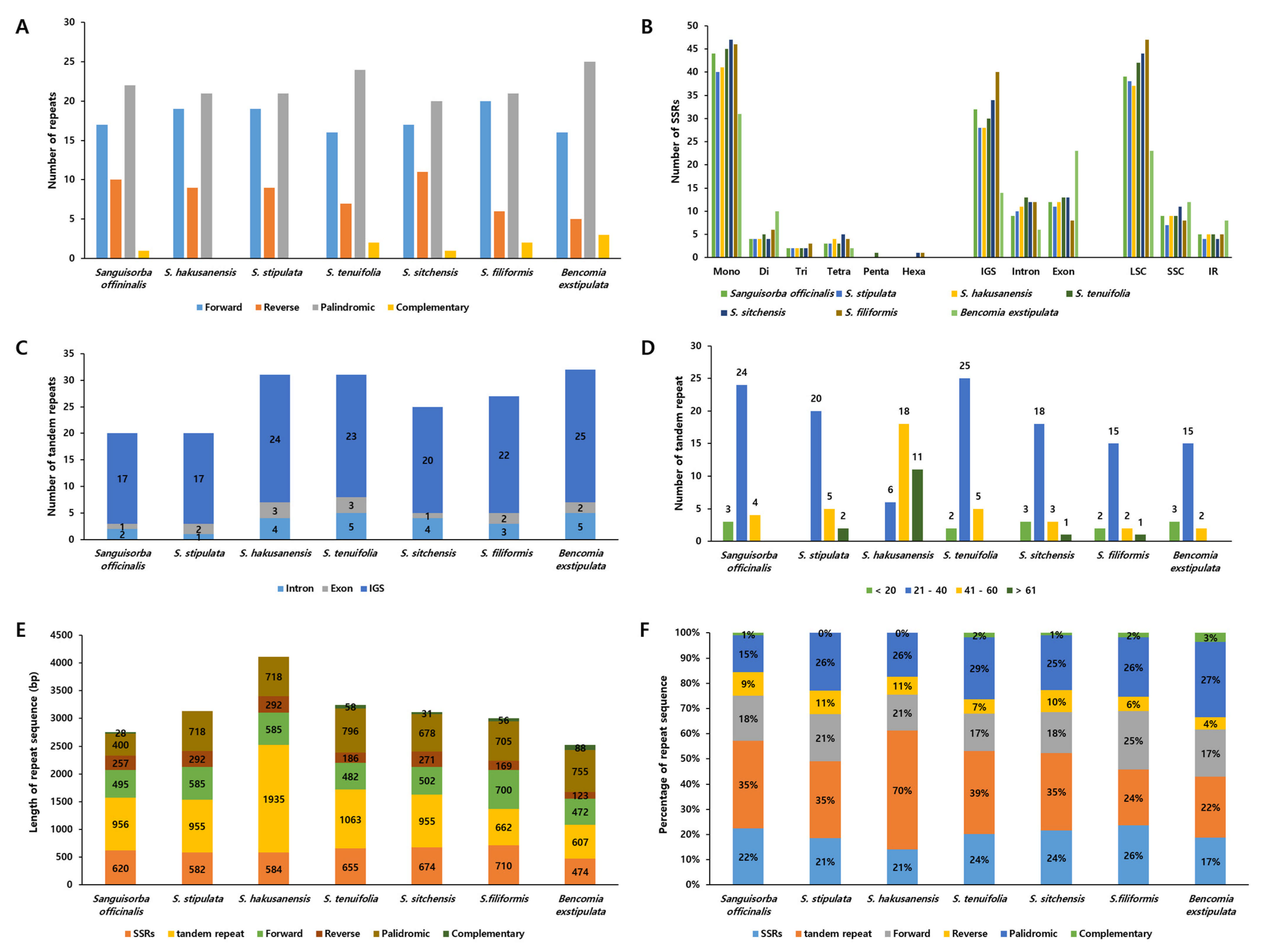 Genes 12 01764 g006